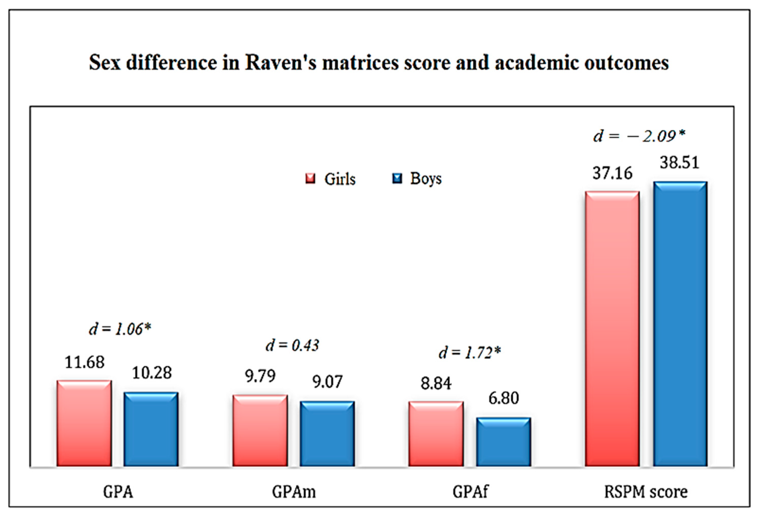 Jintelligence 10 00060 g002