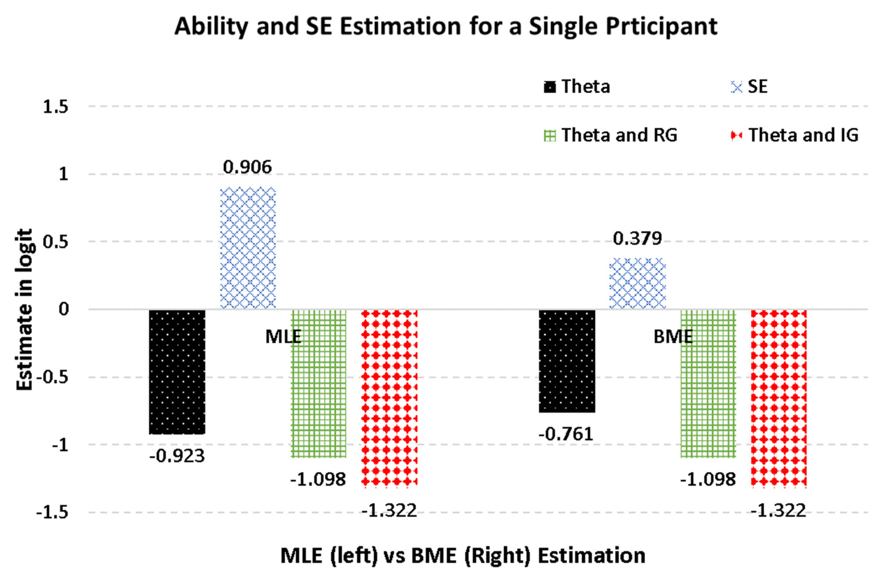 Jintelligence 10 00067 g002
