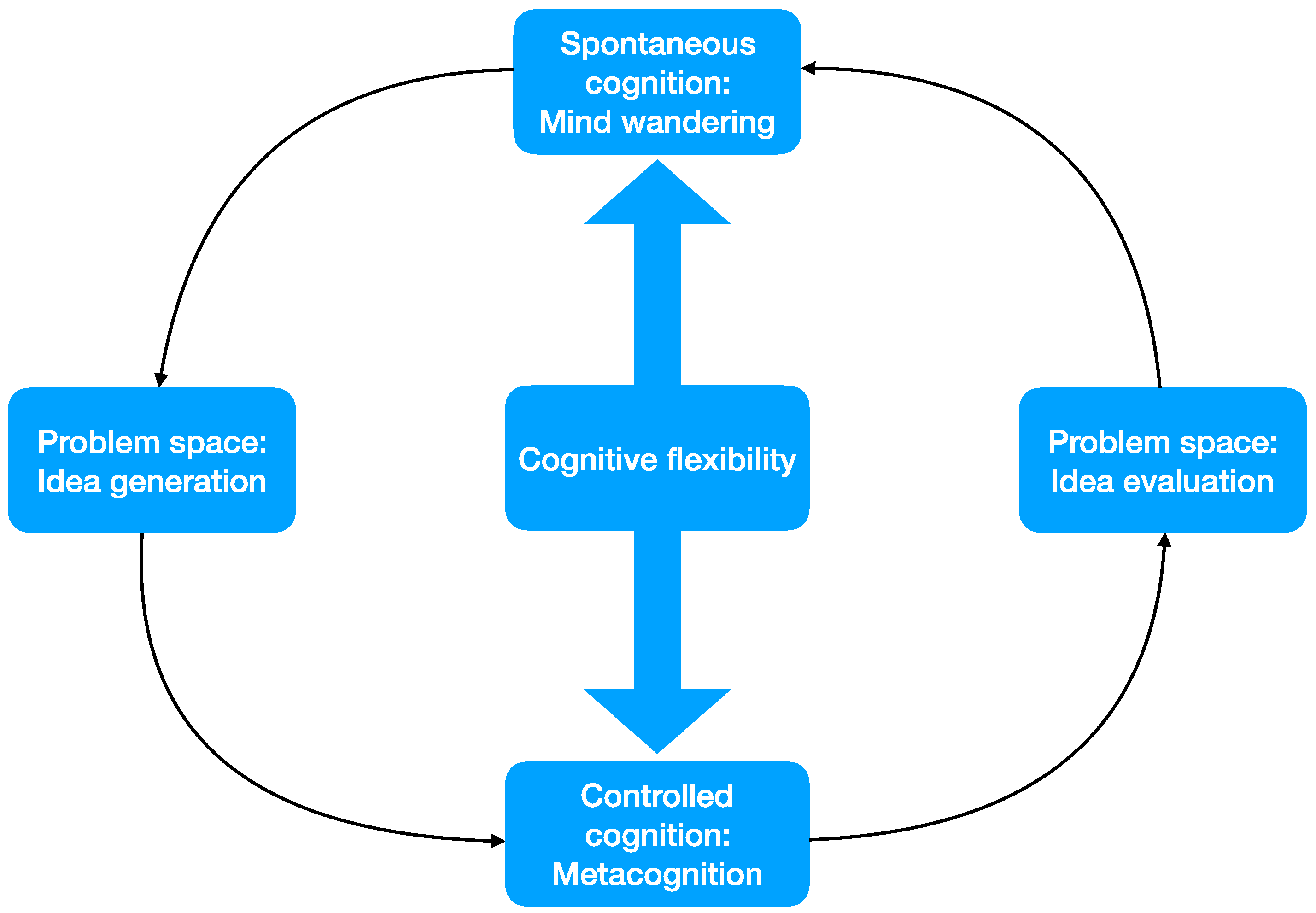 Jintelligence 10 00069 g001