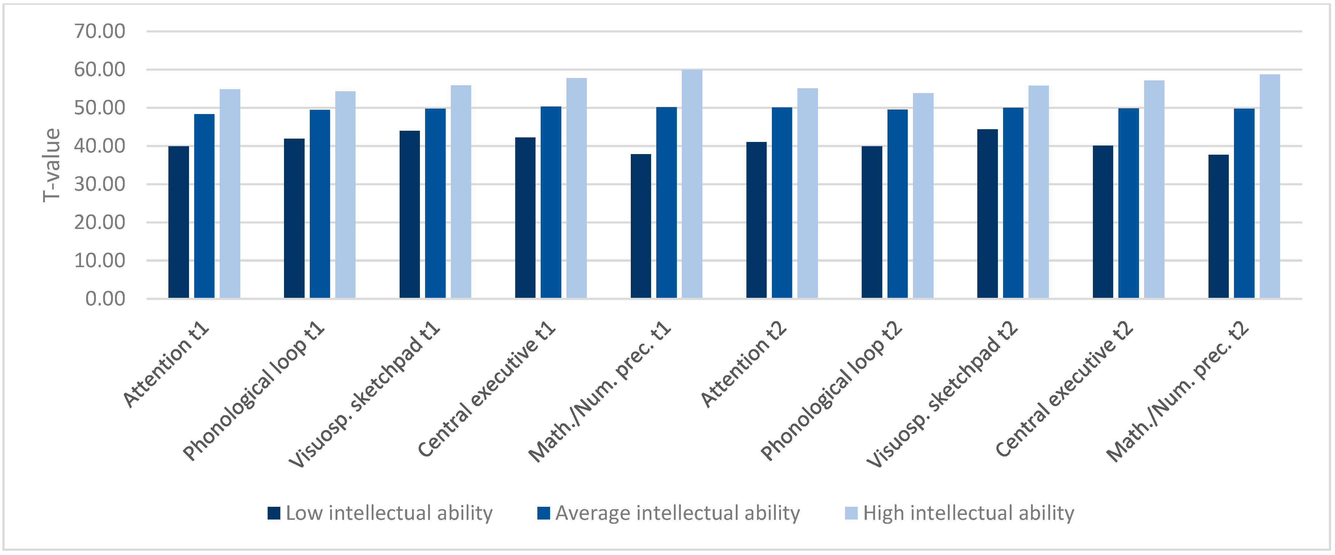 Jintelligence 10 00070 g001 Jintelligence 10 00070 g001