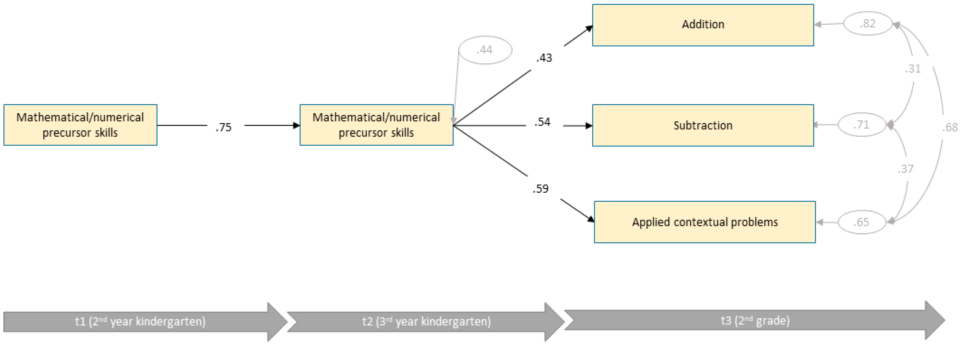 Jintelligence 10 00070 g003 Jintelligence 10 00070 g003
