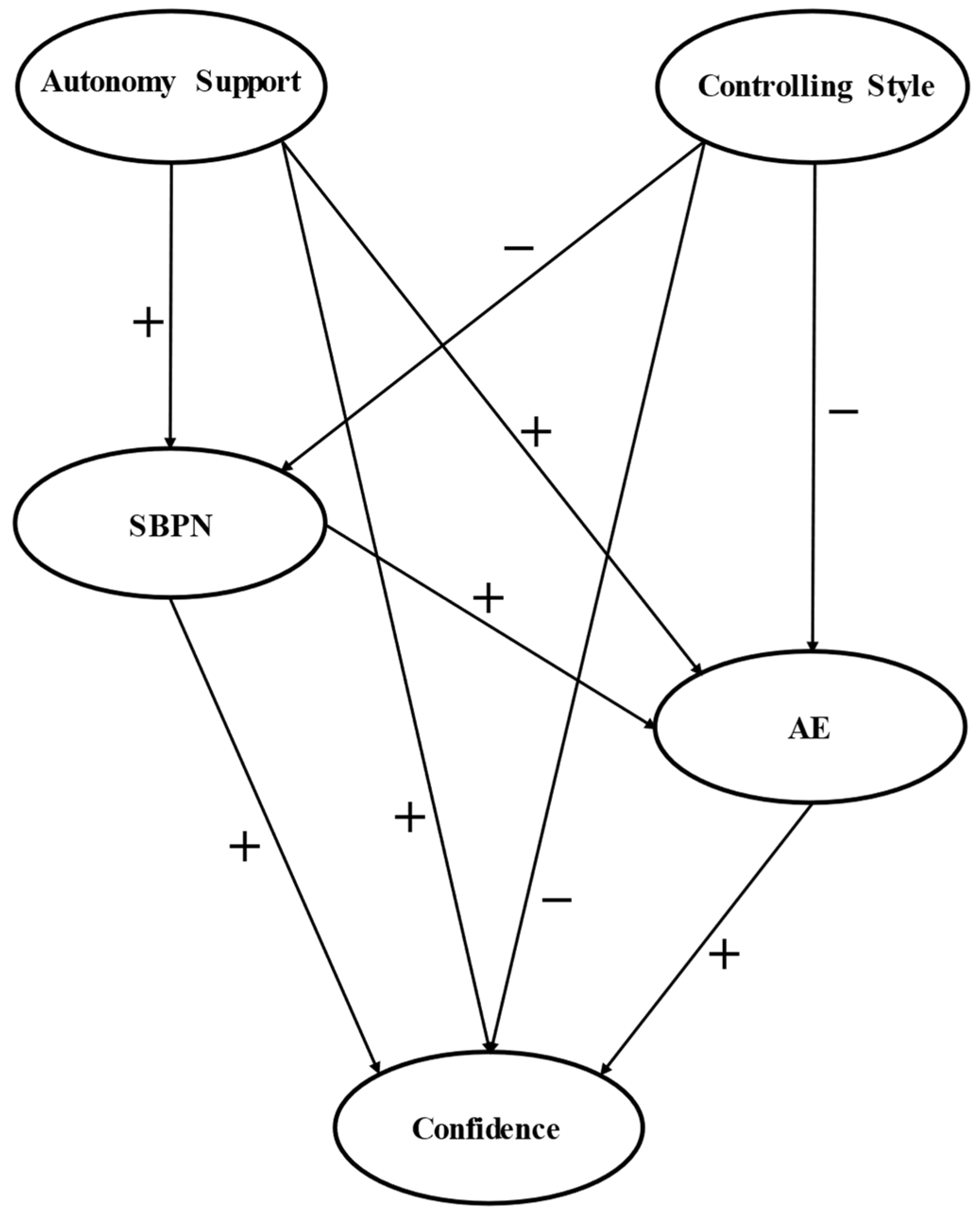 Jintelligence 10 00071 g001 Jintelligence 10 00071 g001