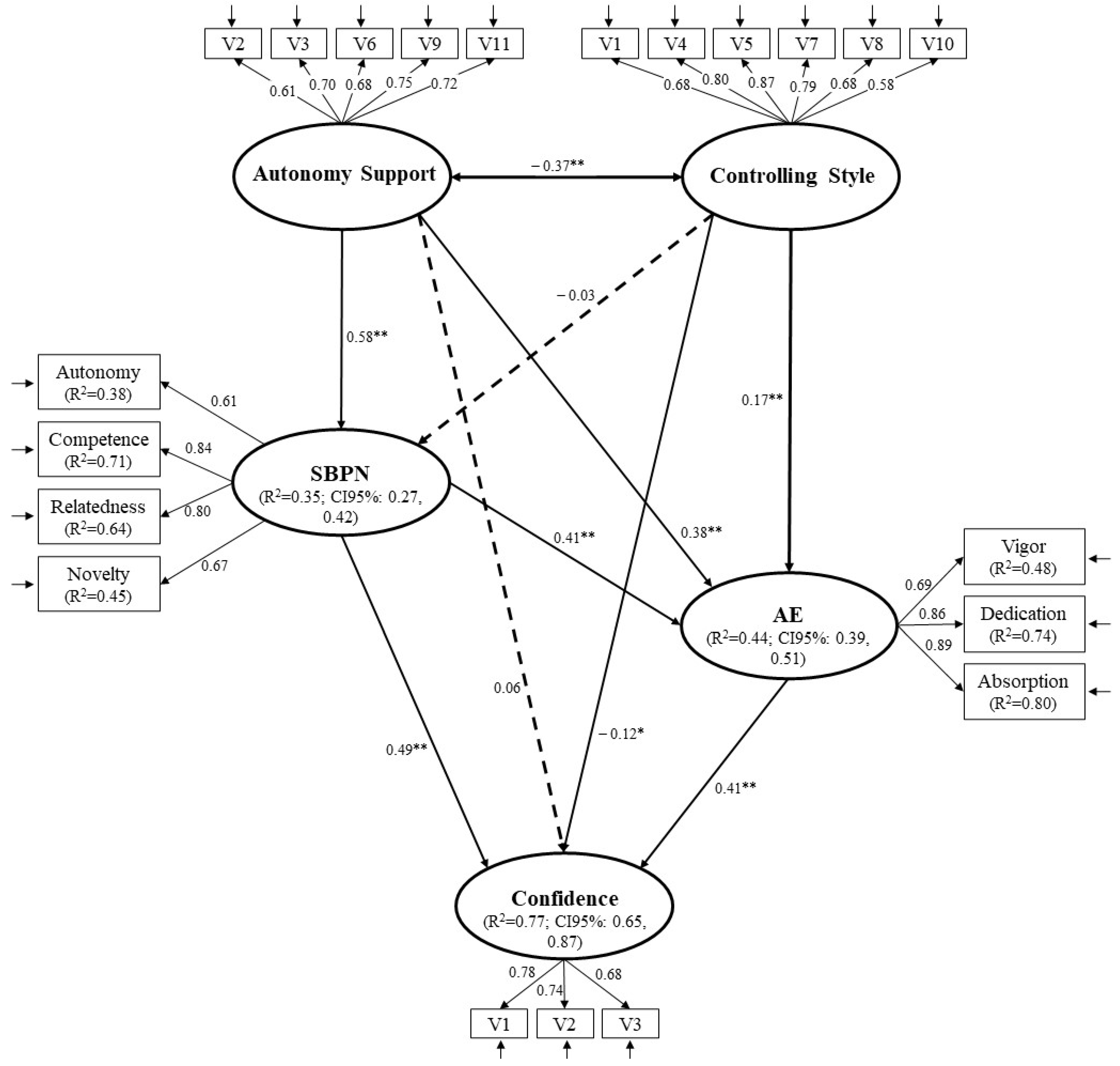 Jintelligence 10 00071 g002 Jintelligence 10 00071 g002