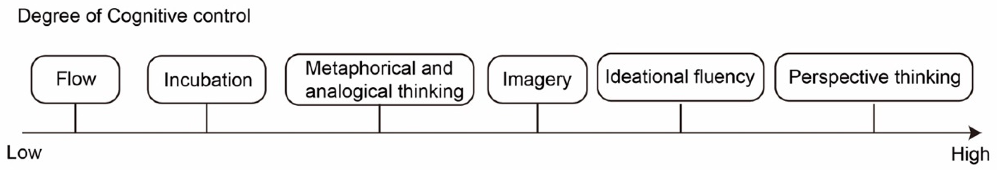 Jintelligence 10 00073 g001