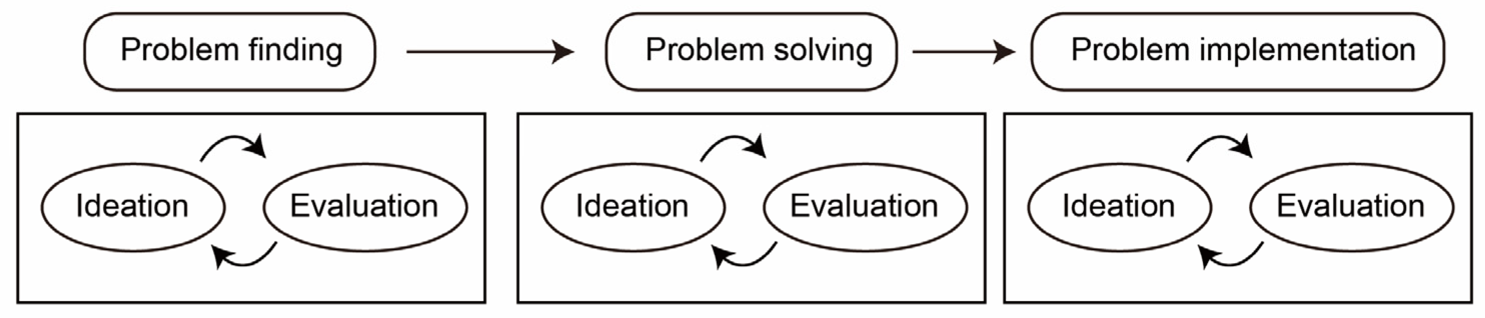 Jintelligence 10 00073 g007