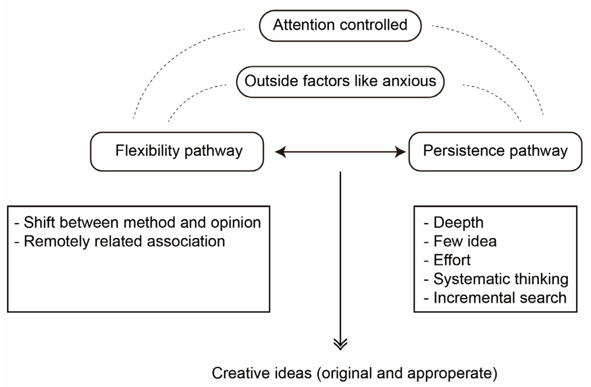 Jintelligence 10 00073 g008