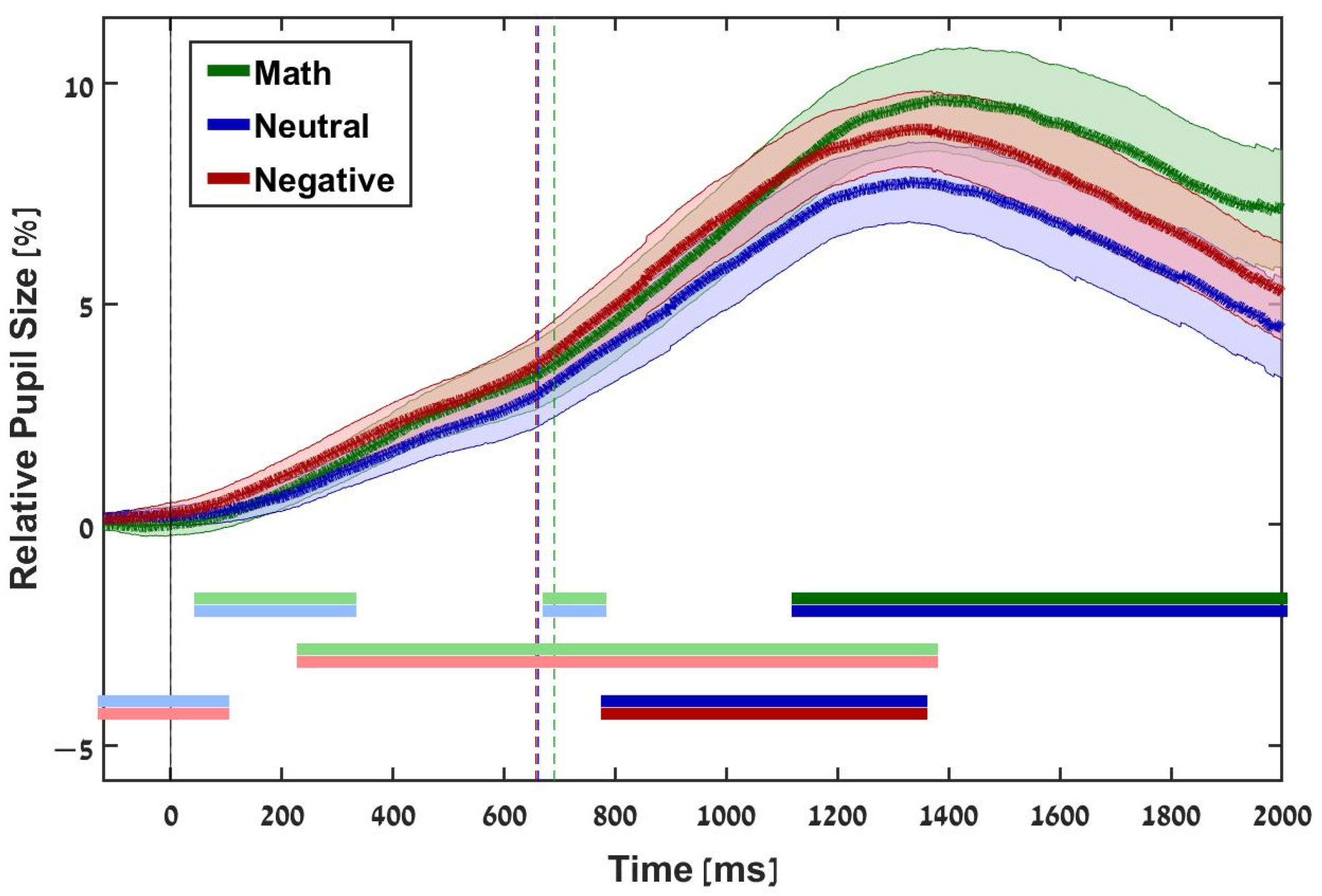 Jintelligence 10 00079 g002