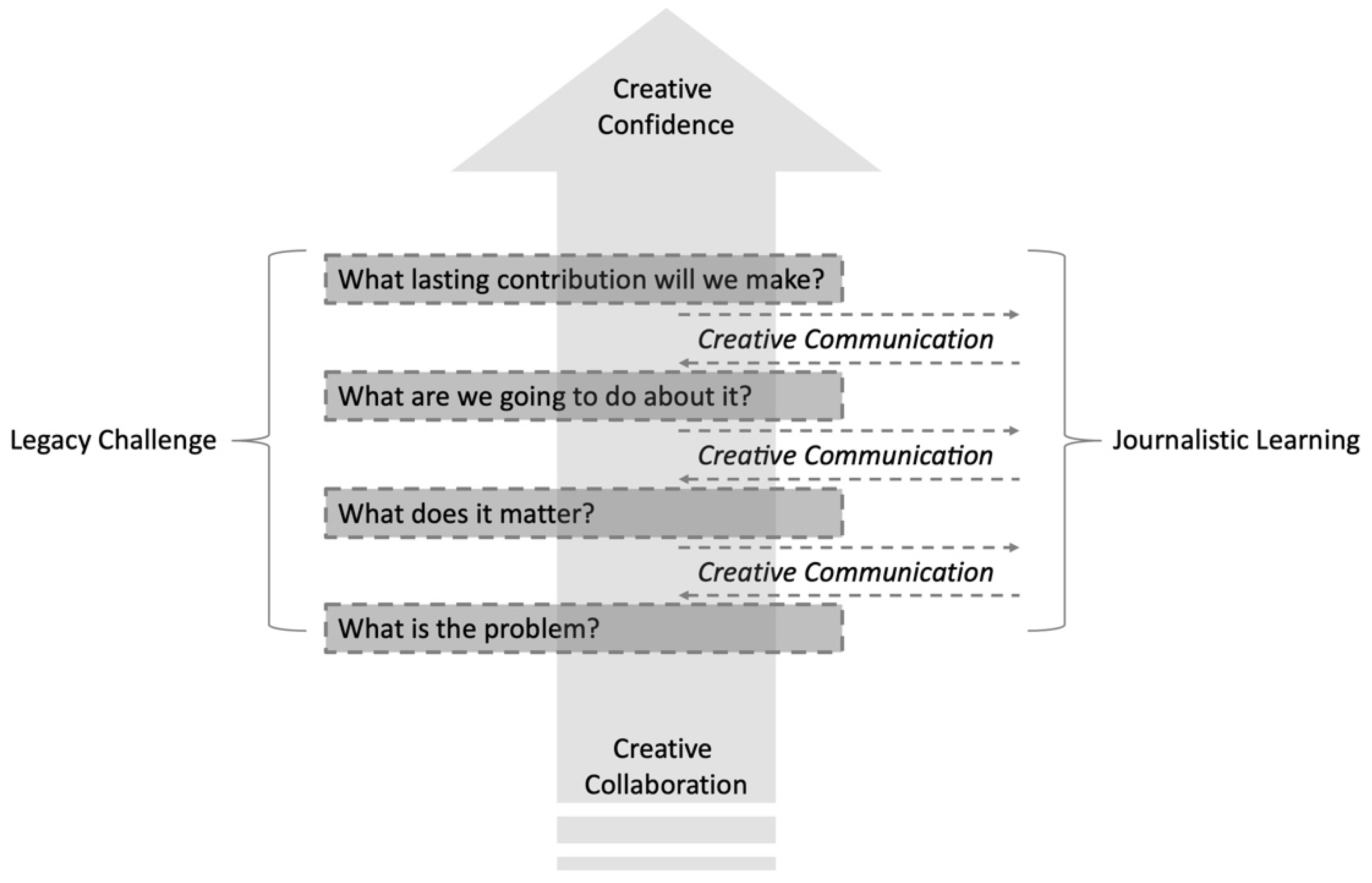 Jintelligence 10 00080 g001 Jintelligence 10 00080 g001