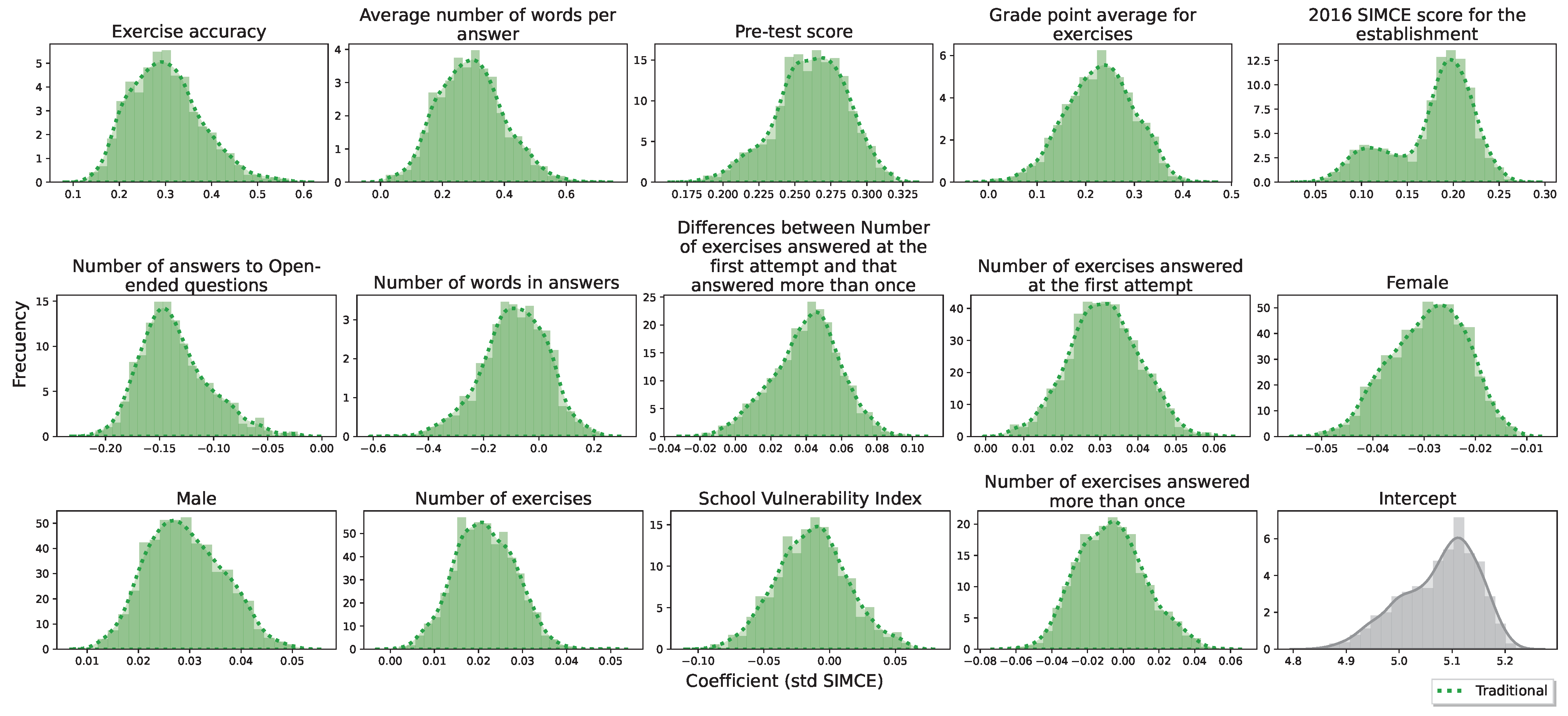 Jintelligence 10 00082 g002
