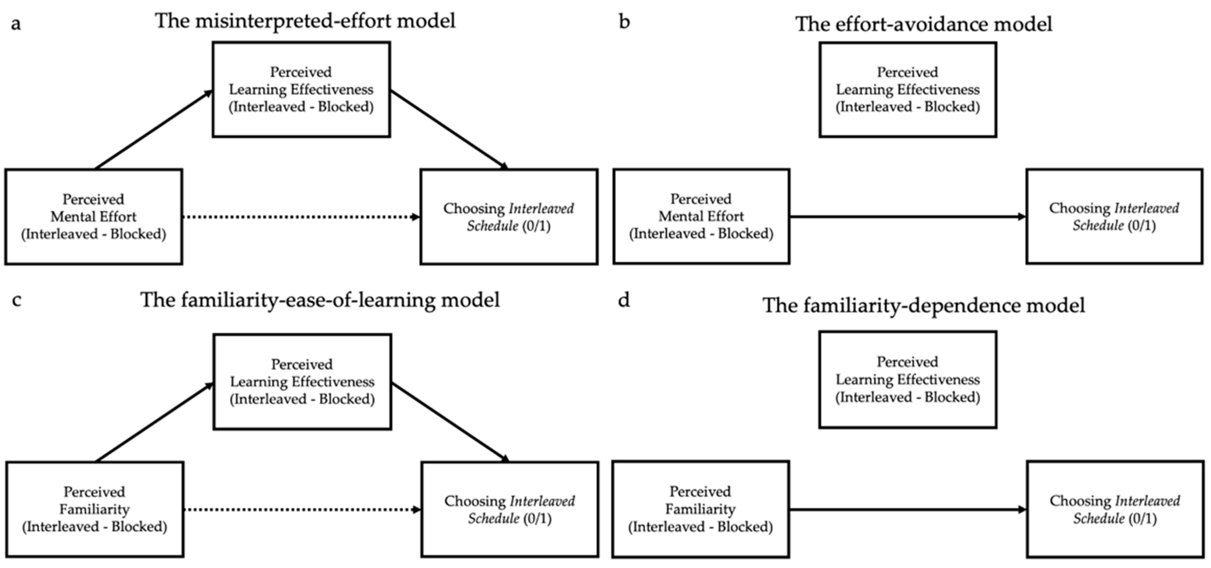 Jintelligence 10 00083 g001 Jintelligence 10 00083 g001