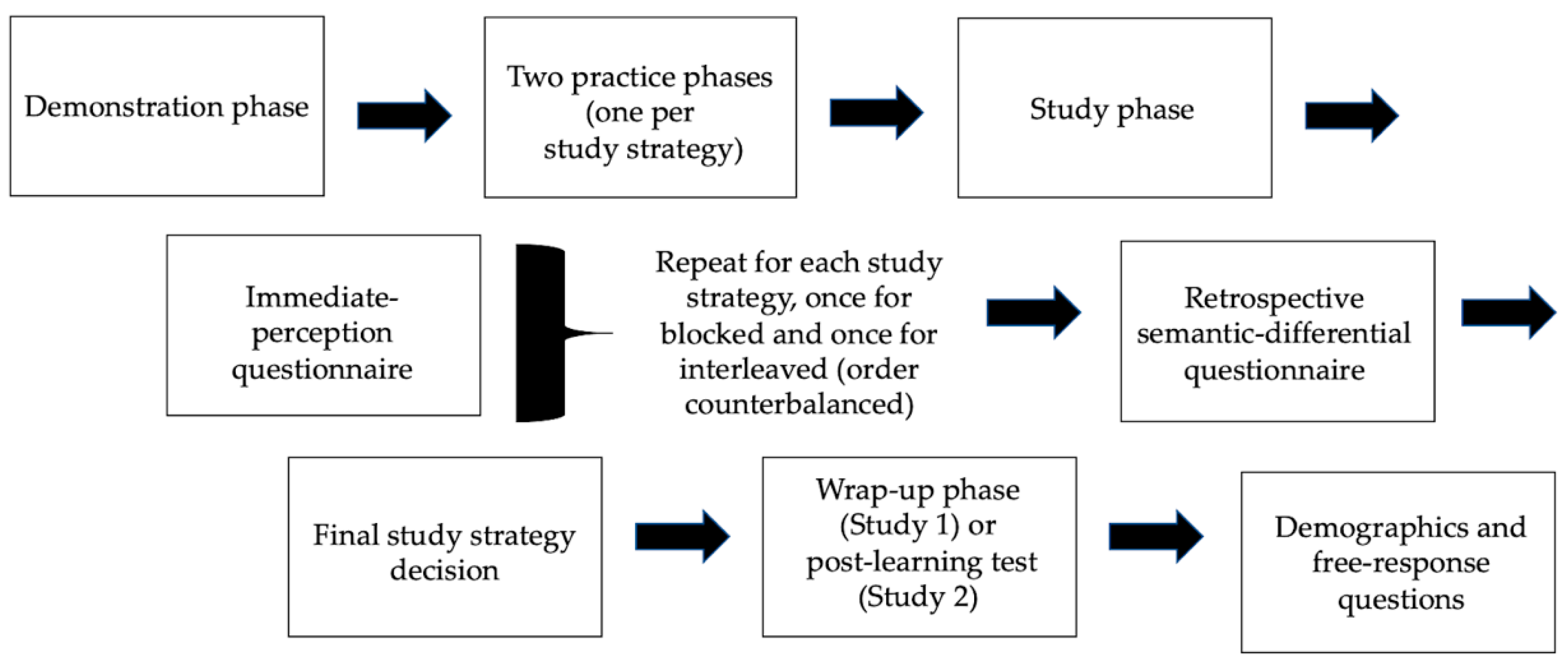 Jintelligence 10 00083 g002 Jintelligence 10 00083 g002