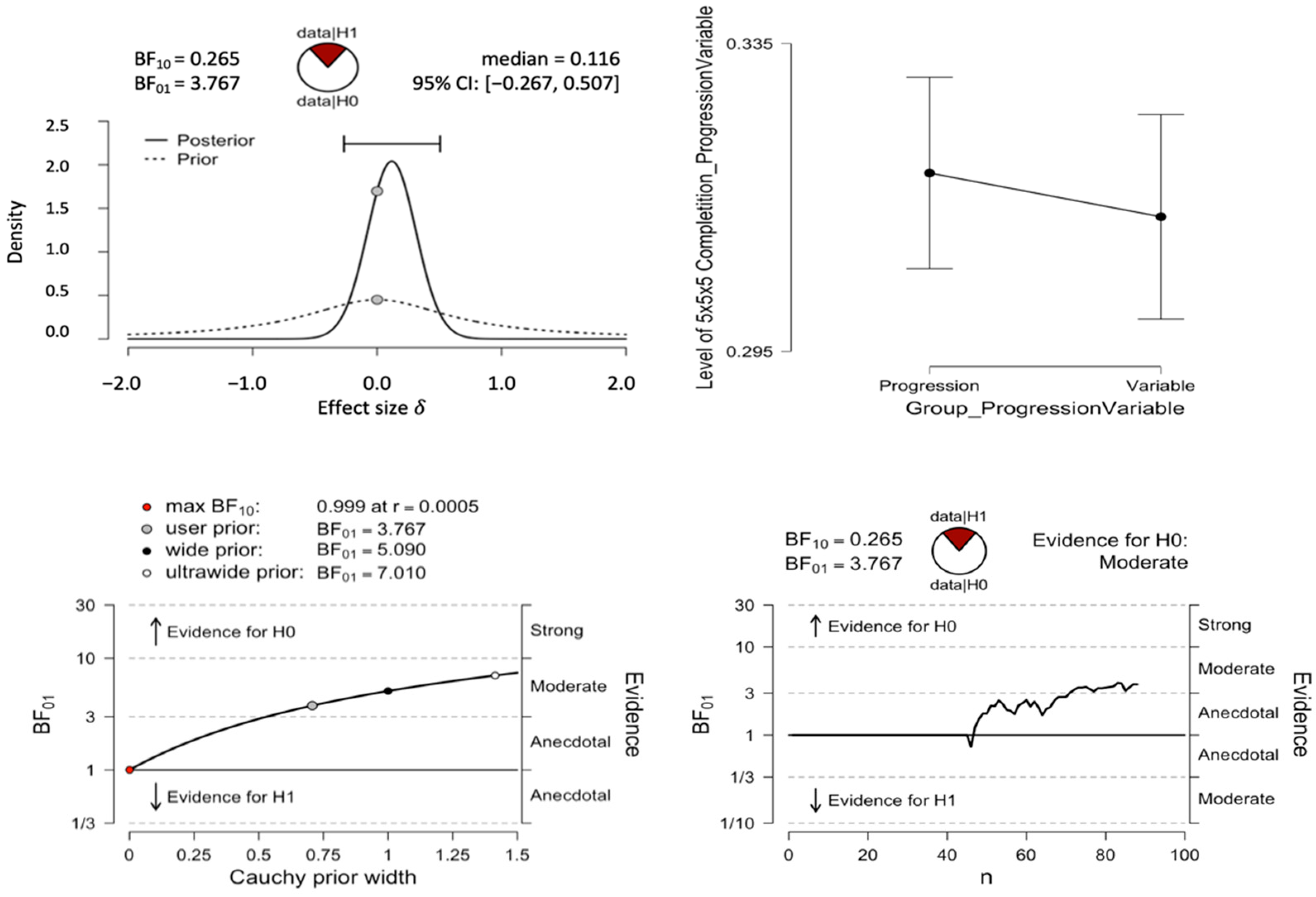 Jintelligence 10 00085 g006