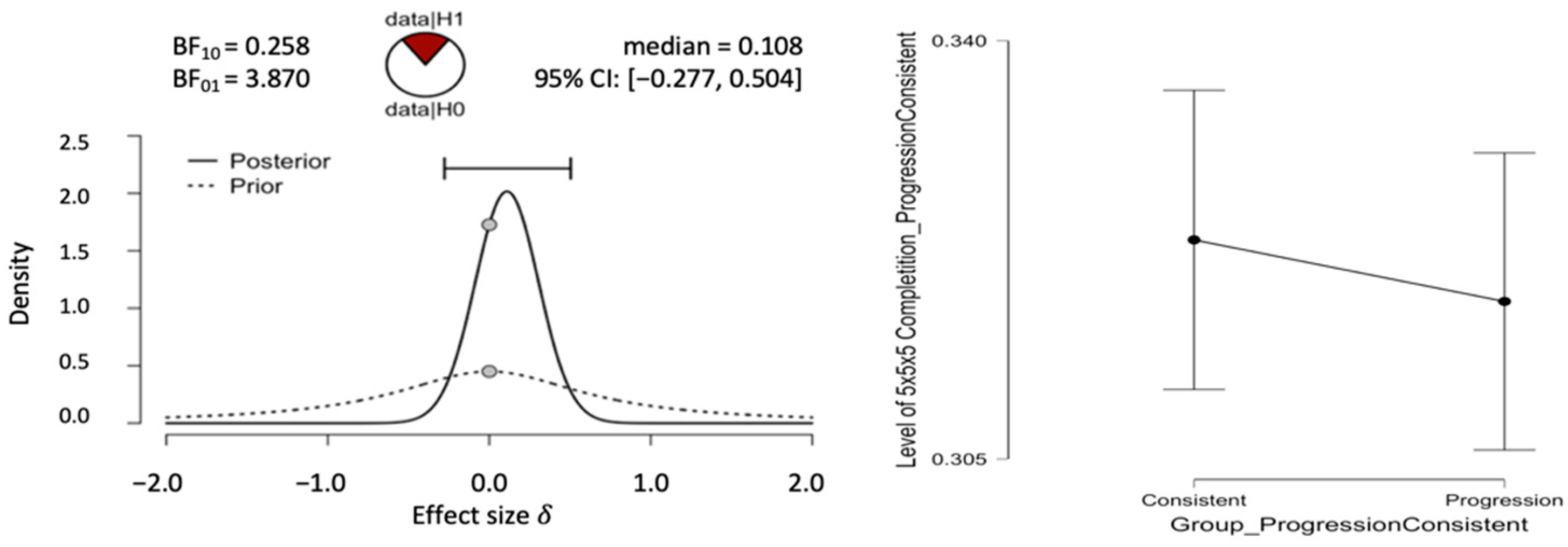 Jintelligence 10 00085 g007a