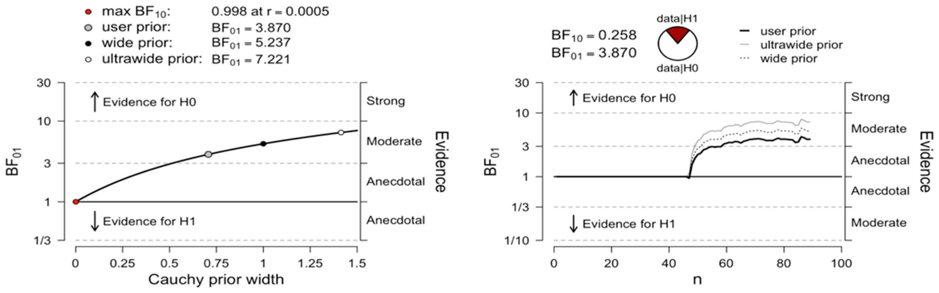 Jintelligence 10 00085 g007b