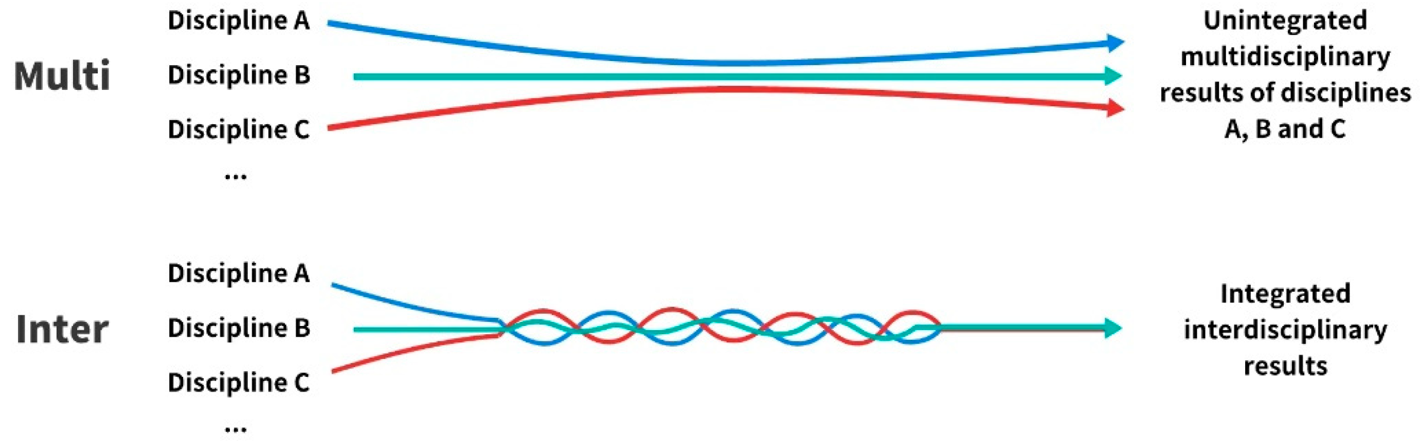 Jintelligence 10 00088 g001