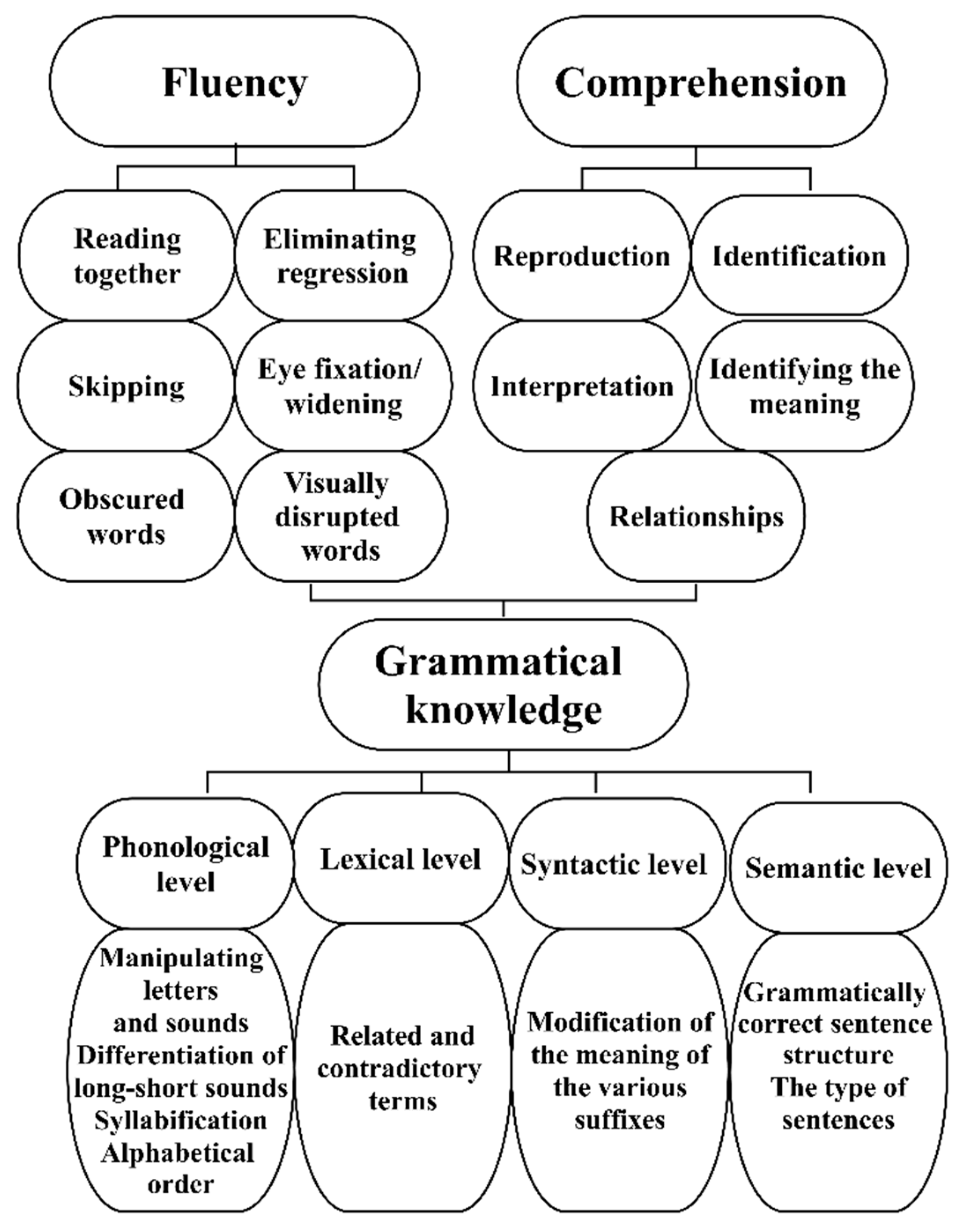 Jintelligence 10 00089 g001