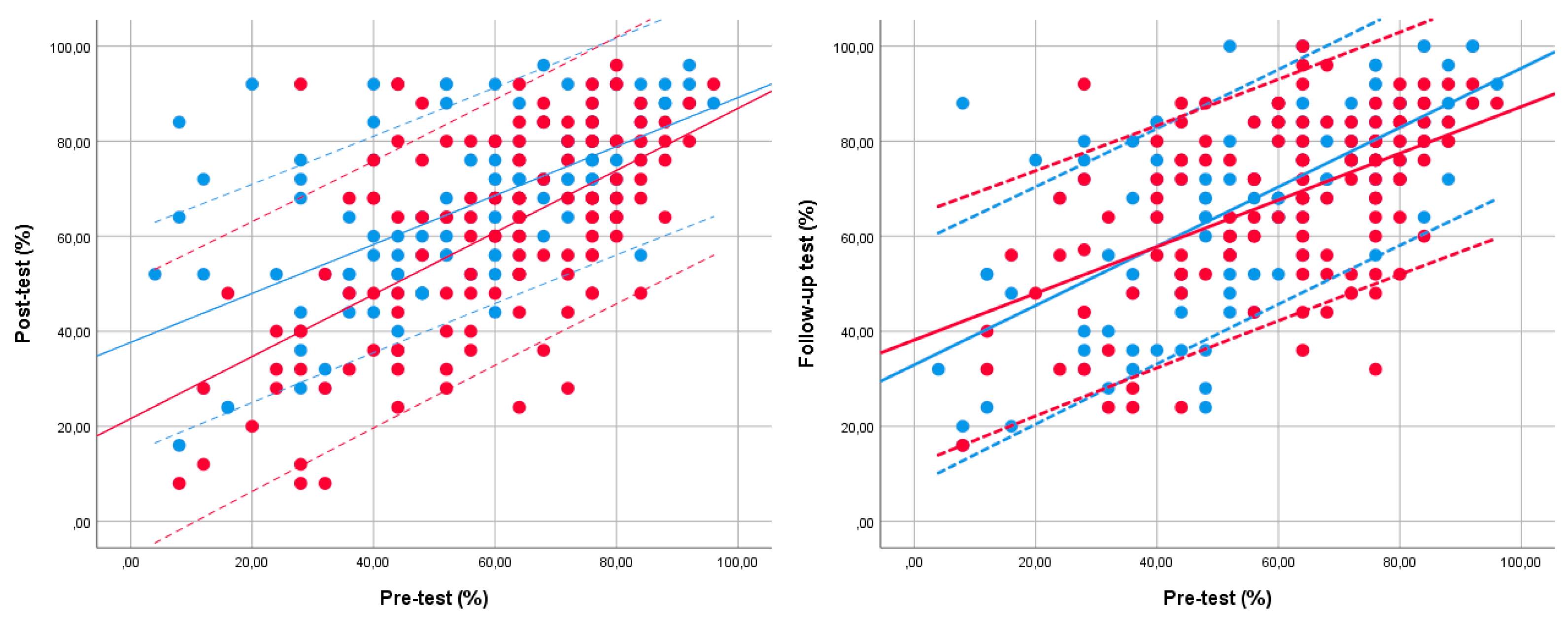 Jintelligence 10 00089 g003
