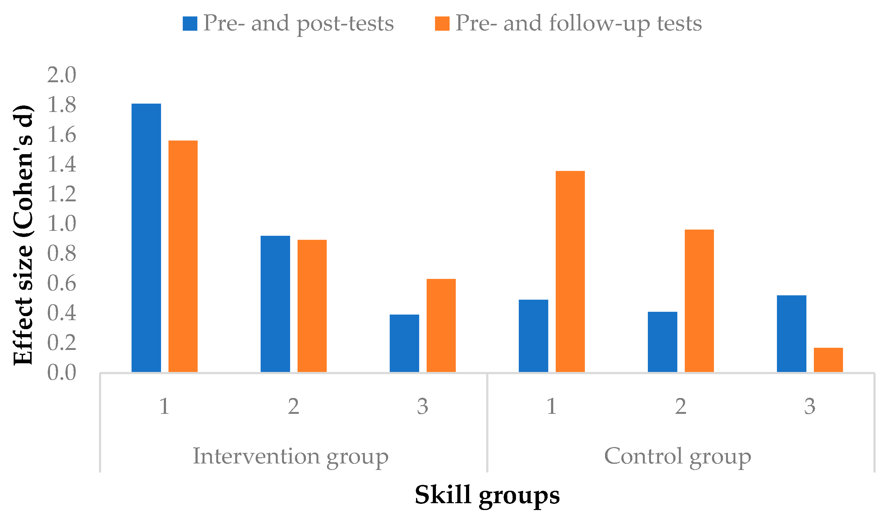 Jintelligence 10 00089 g004