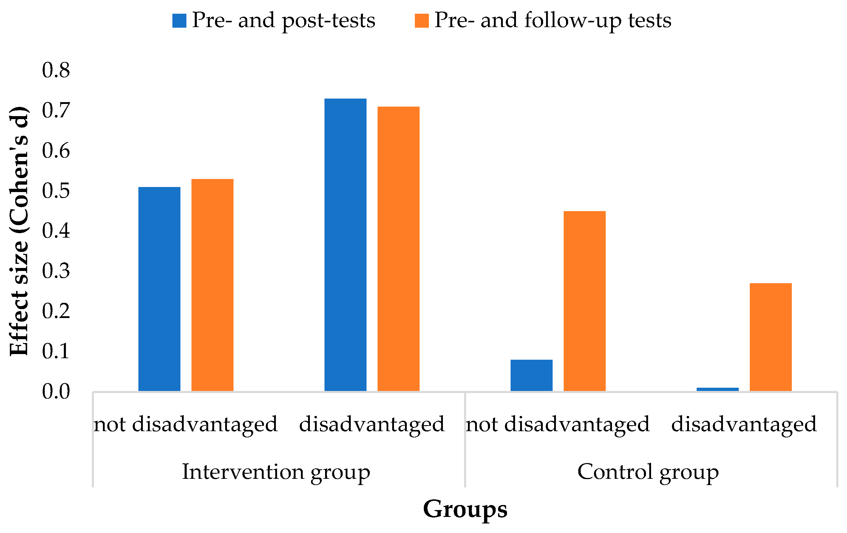 Jintelligence 10 00089 g005