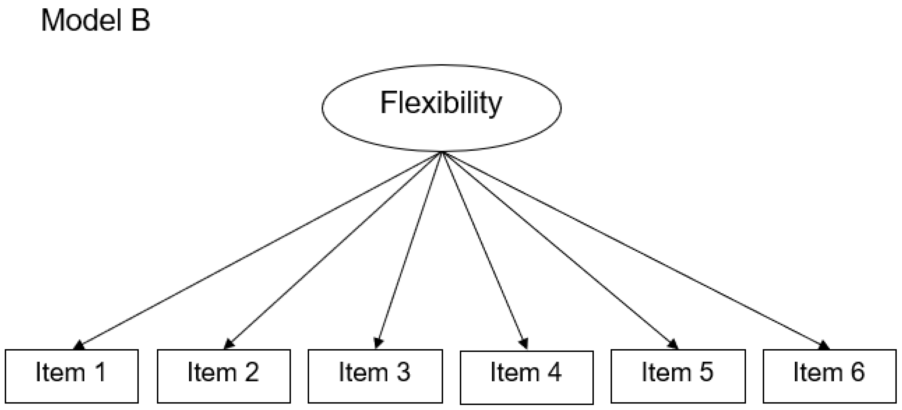 Jintelligence 10 00096 g001b