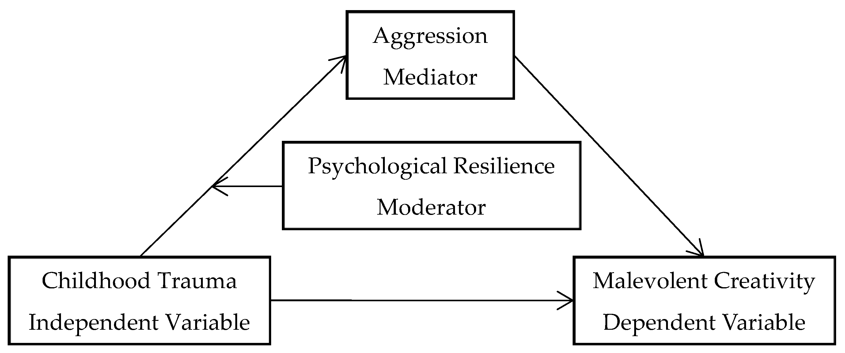 Jintelligence 10 00097 g001