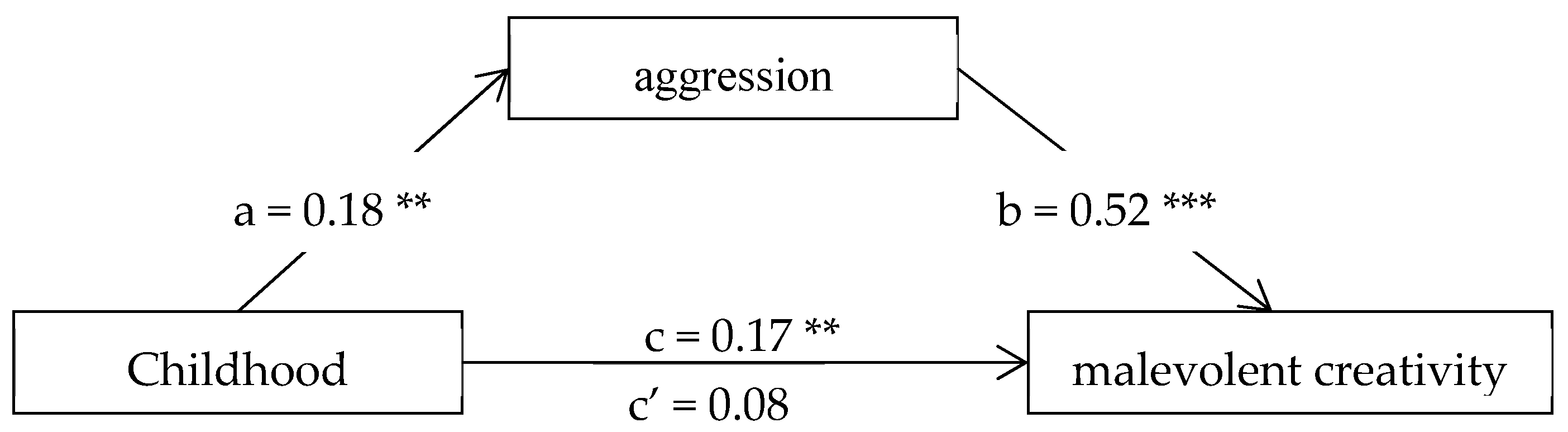 Jintelligence 10 00097 g002