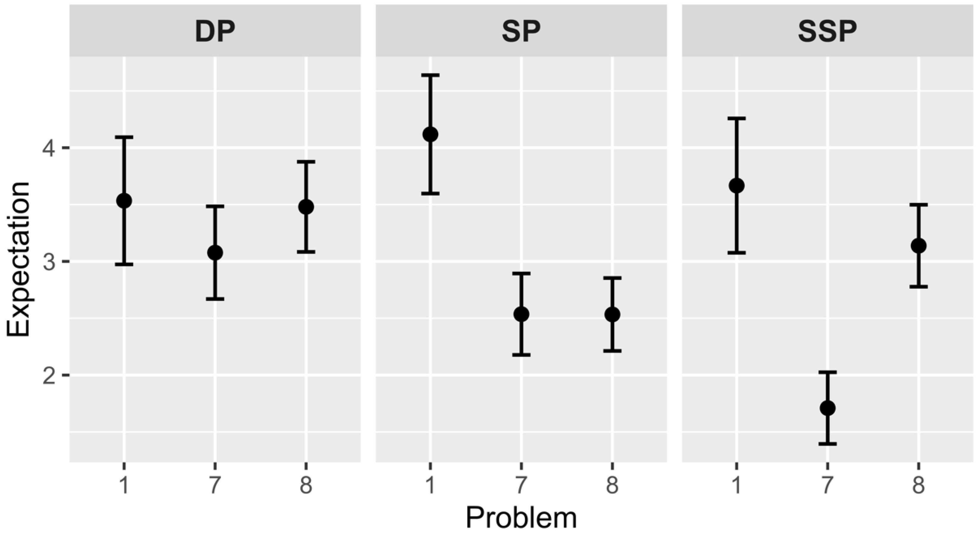 Jintelligence 10 00098 g001