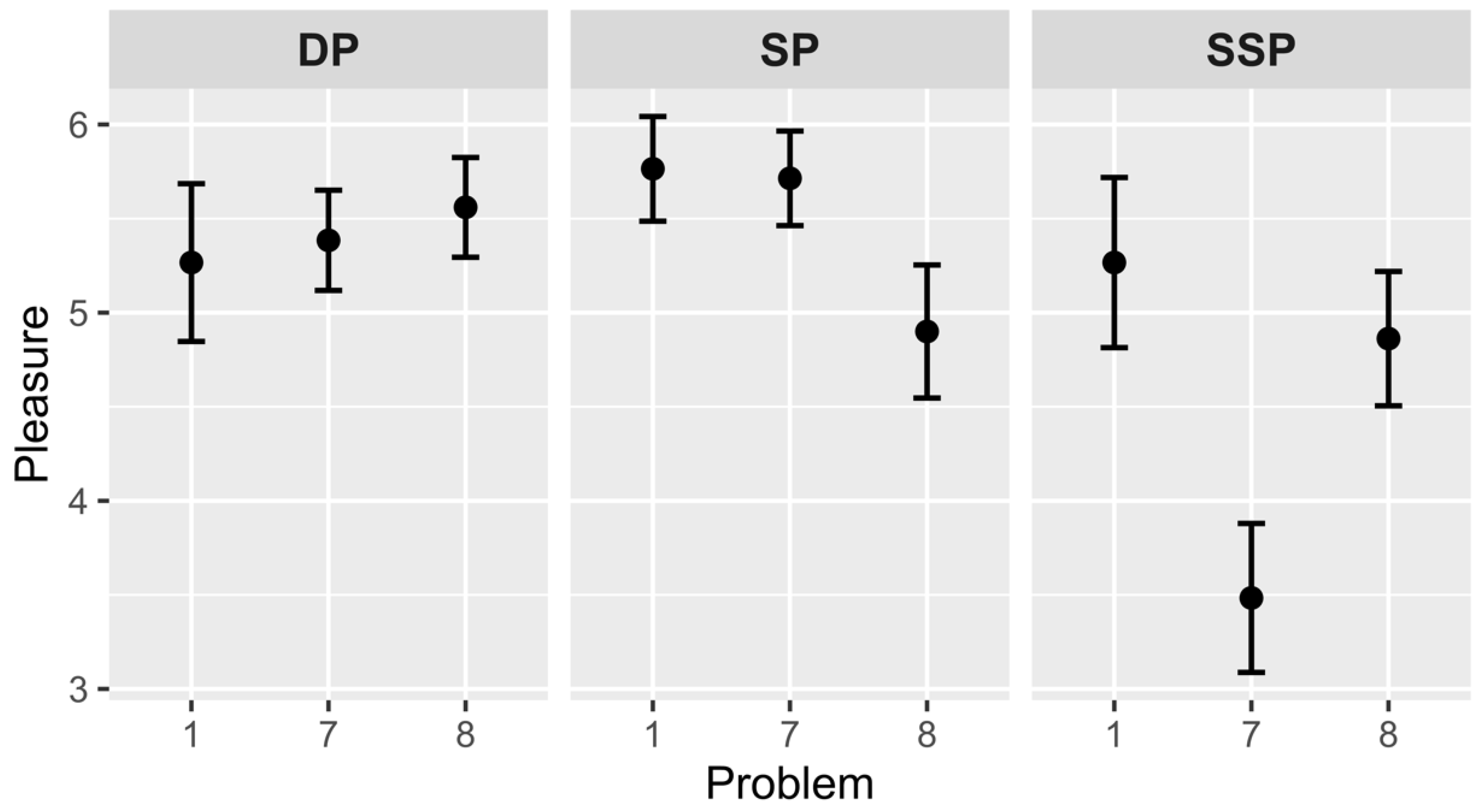 Jintelligence 10 00098 g002