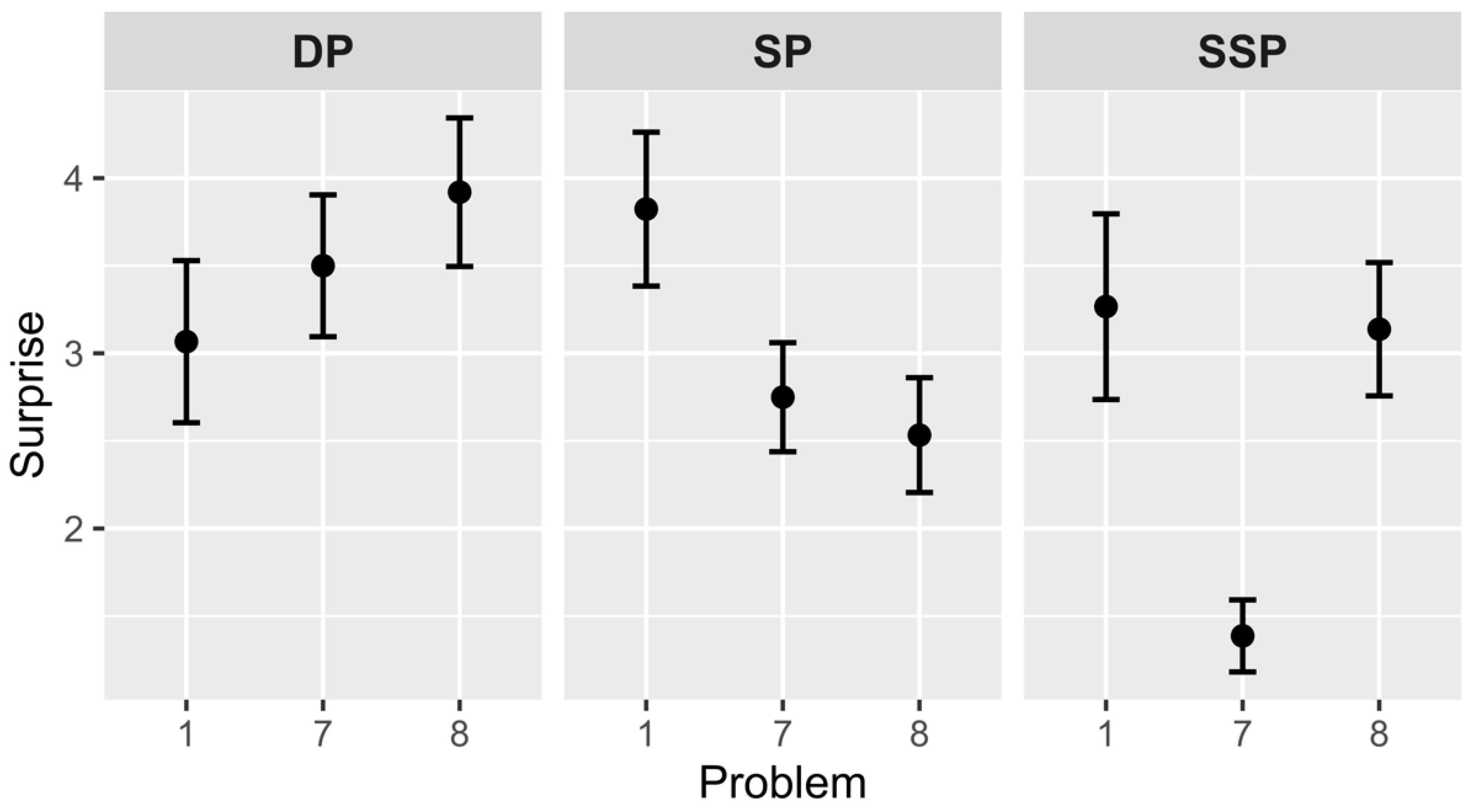 Jintelligence 10 00098 g003