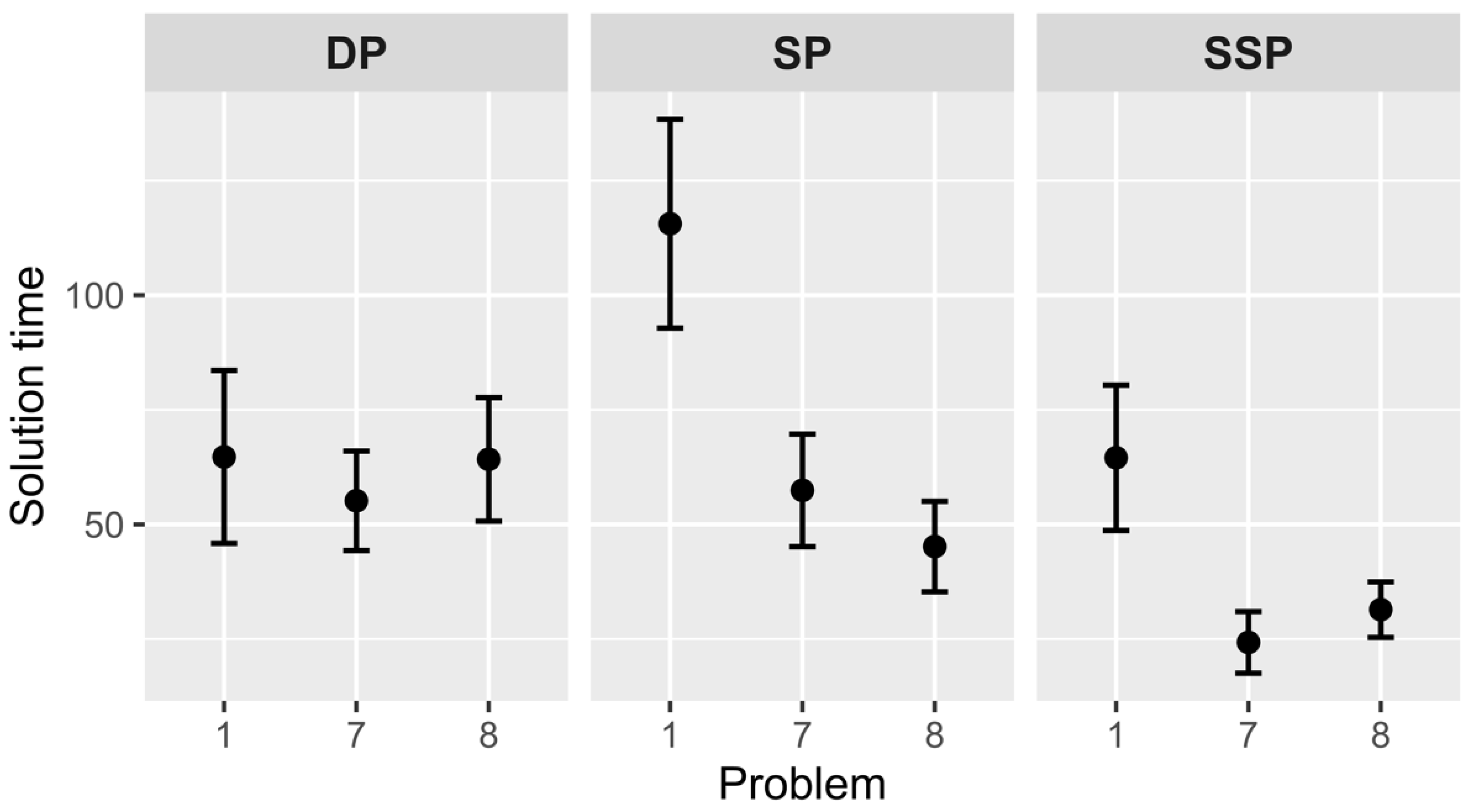 Jintelligence 10 00098 g004