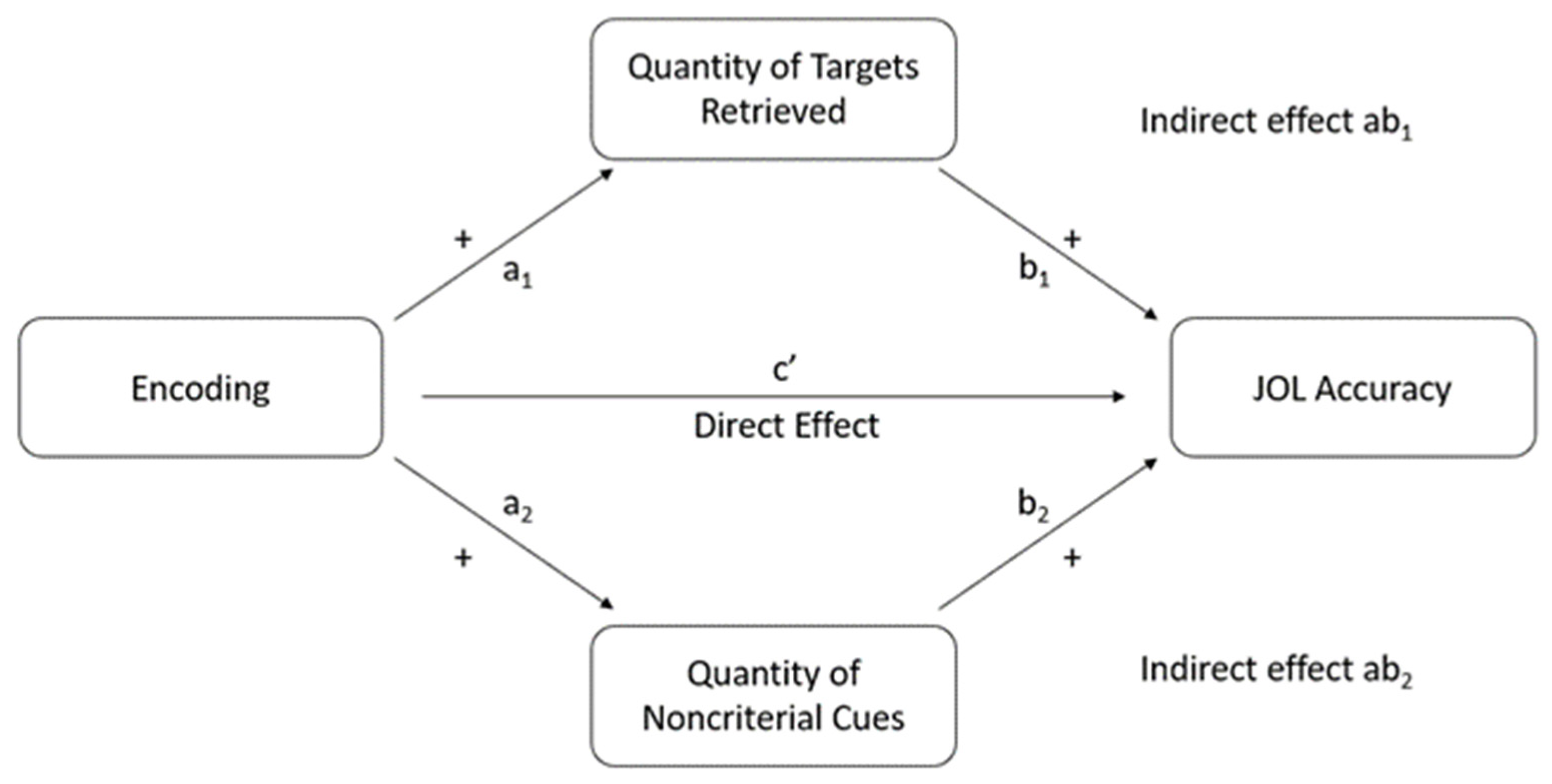 Jintelligence 10 00101 g001