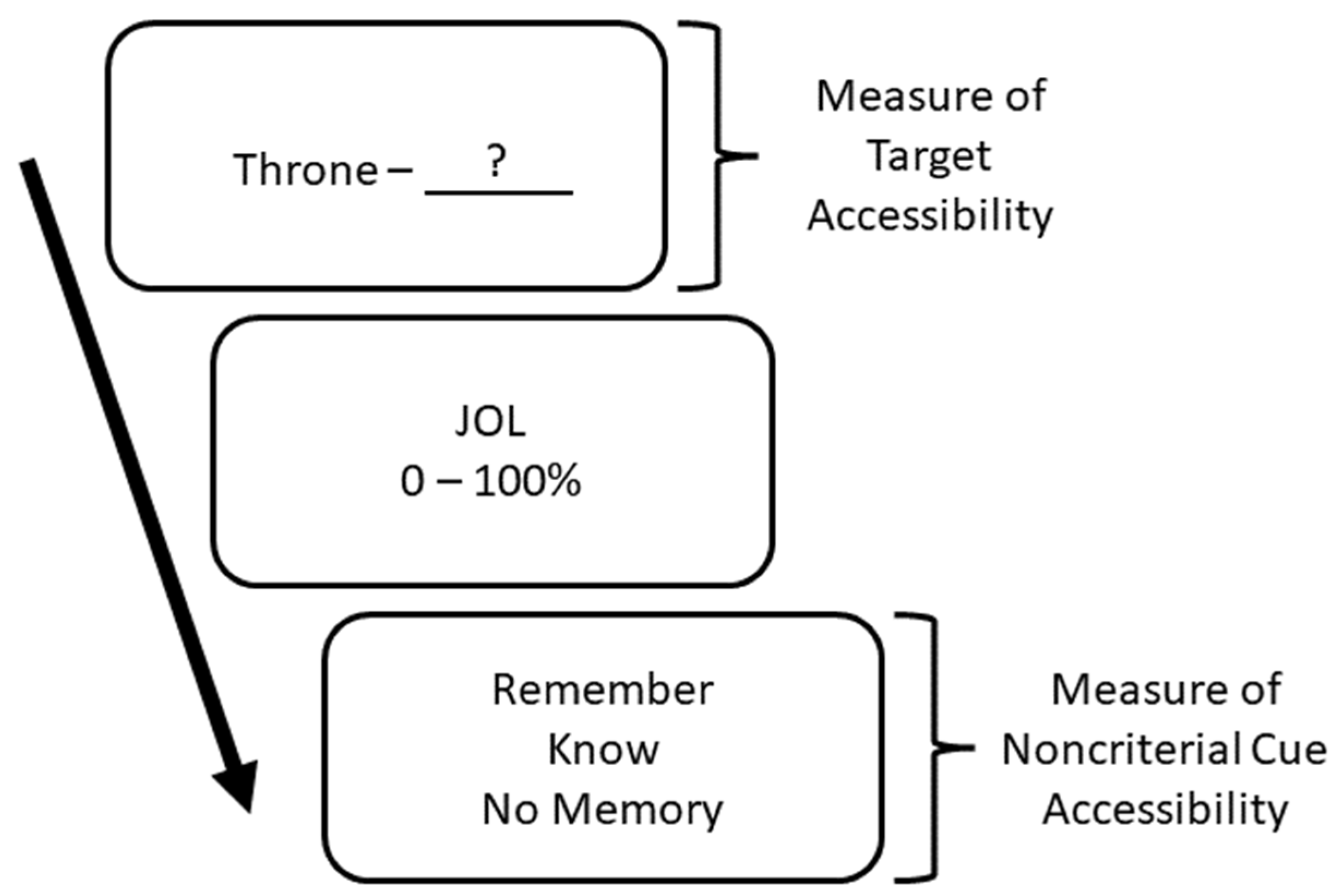 Jintelligence 10 00101 g002