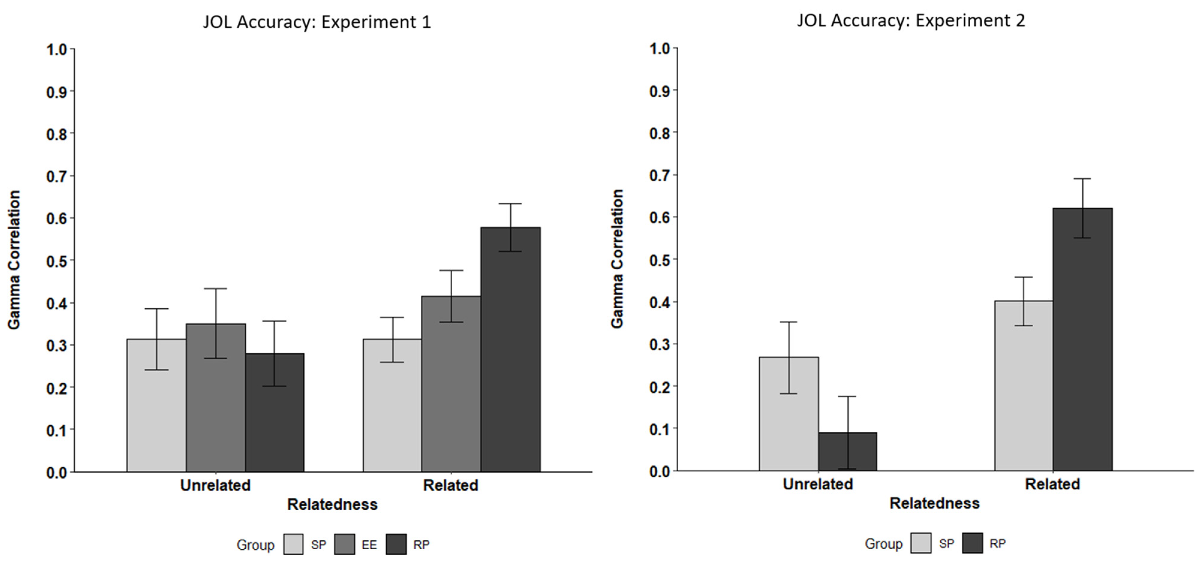 Jintelligence 10 00101 g003