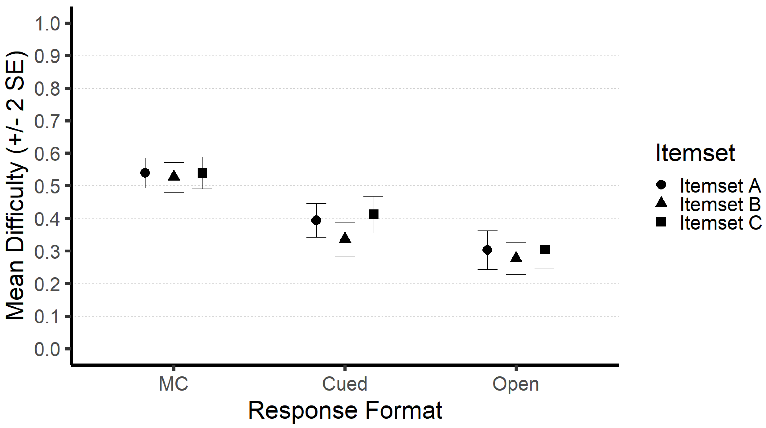 Jintelligence 10 00102 g001