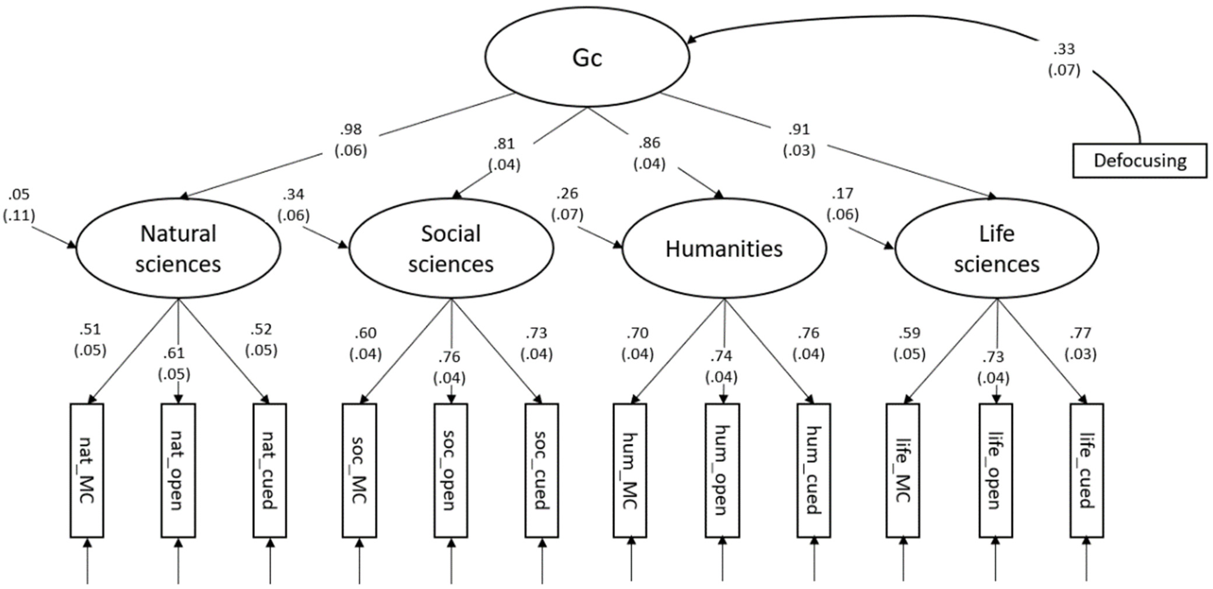 Jintelligence 10 00102 g003