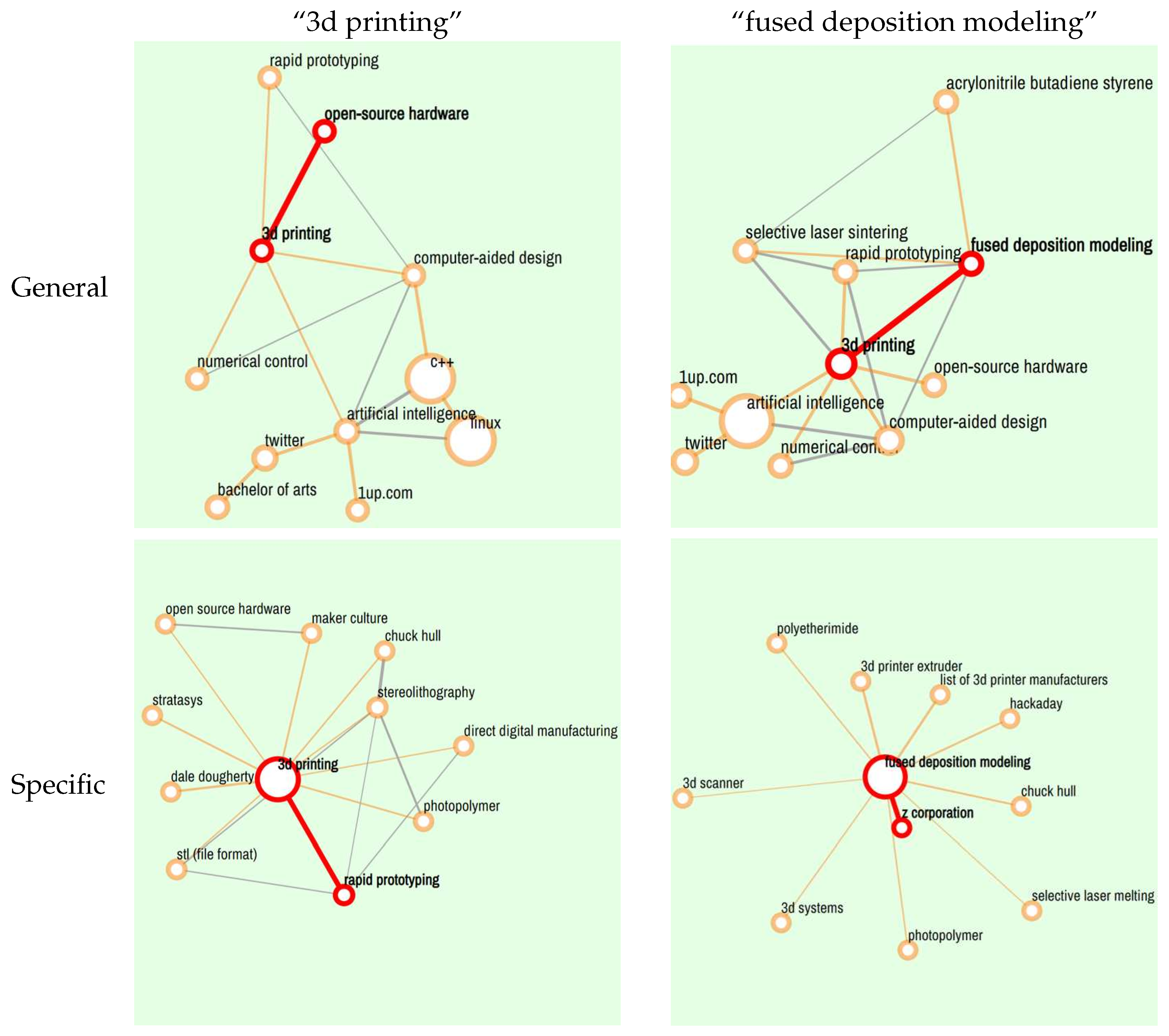 Jintelligence 10 00103 g005