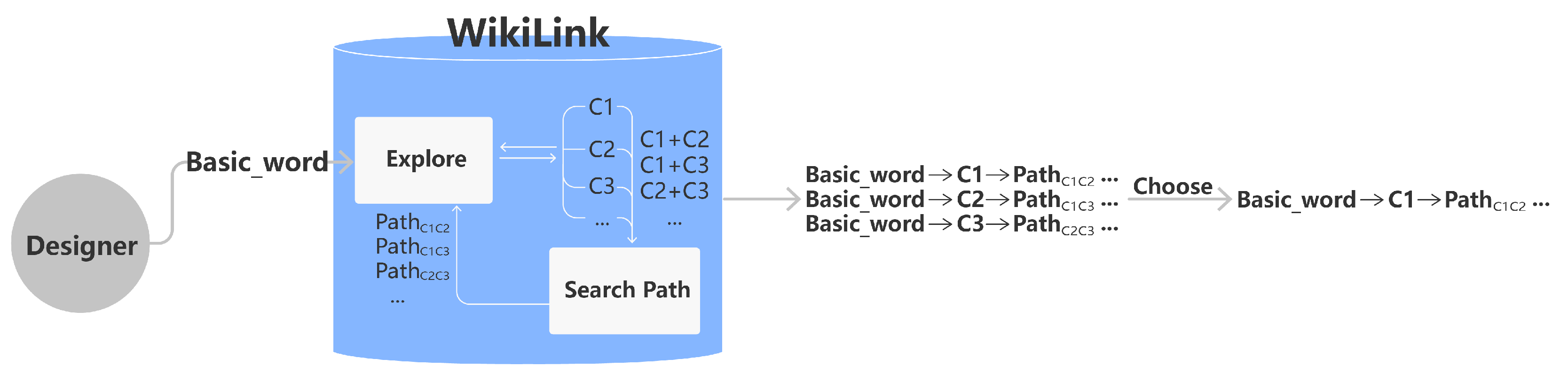 Jintelligence 10 00103 g007