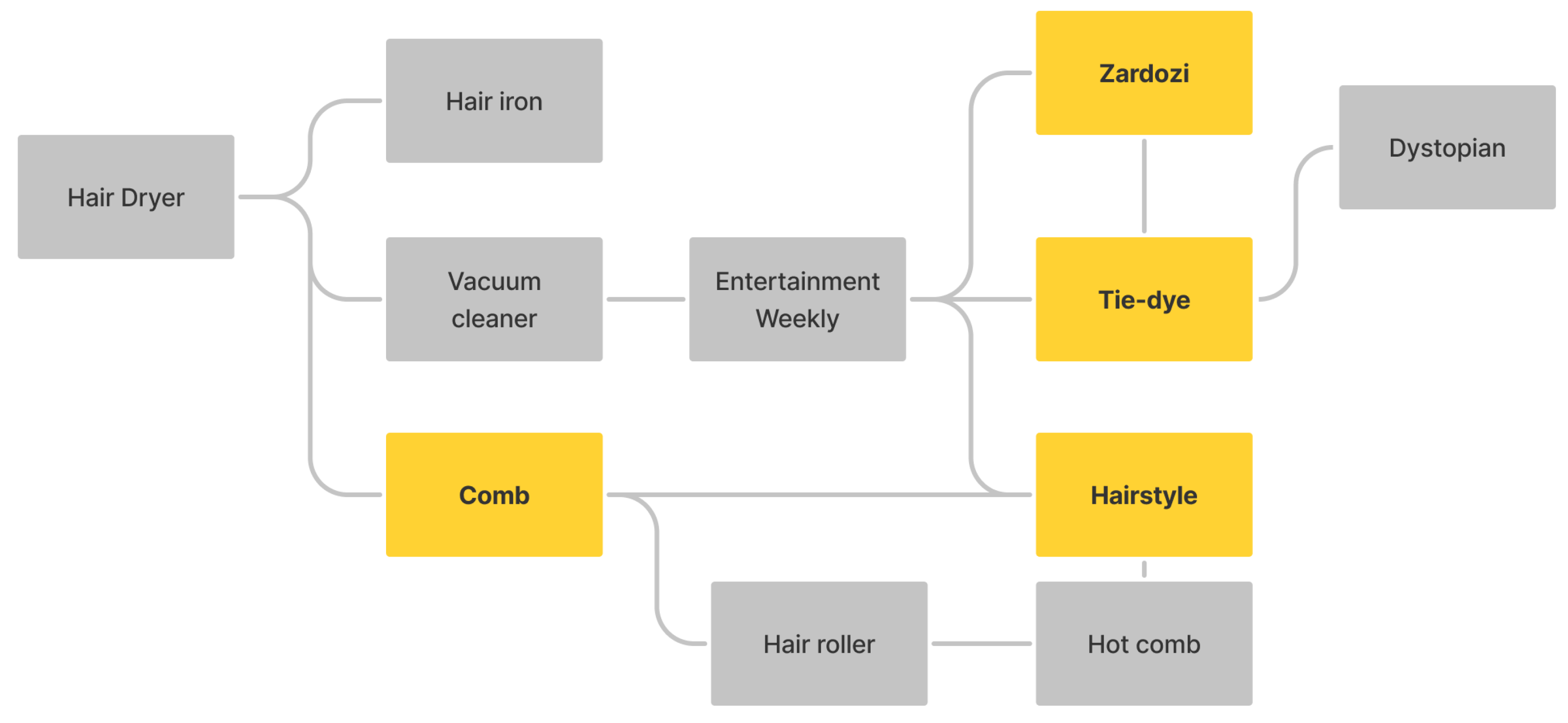 Jintelligence 10 00103 g009