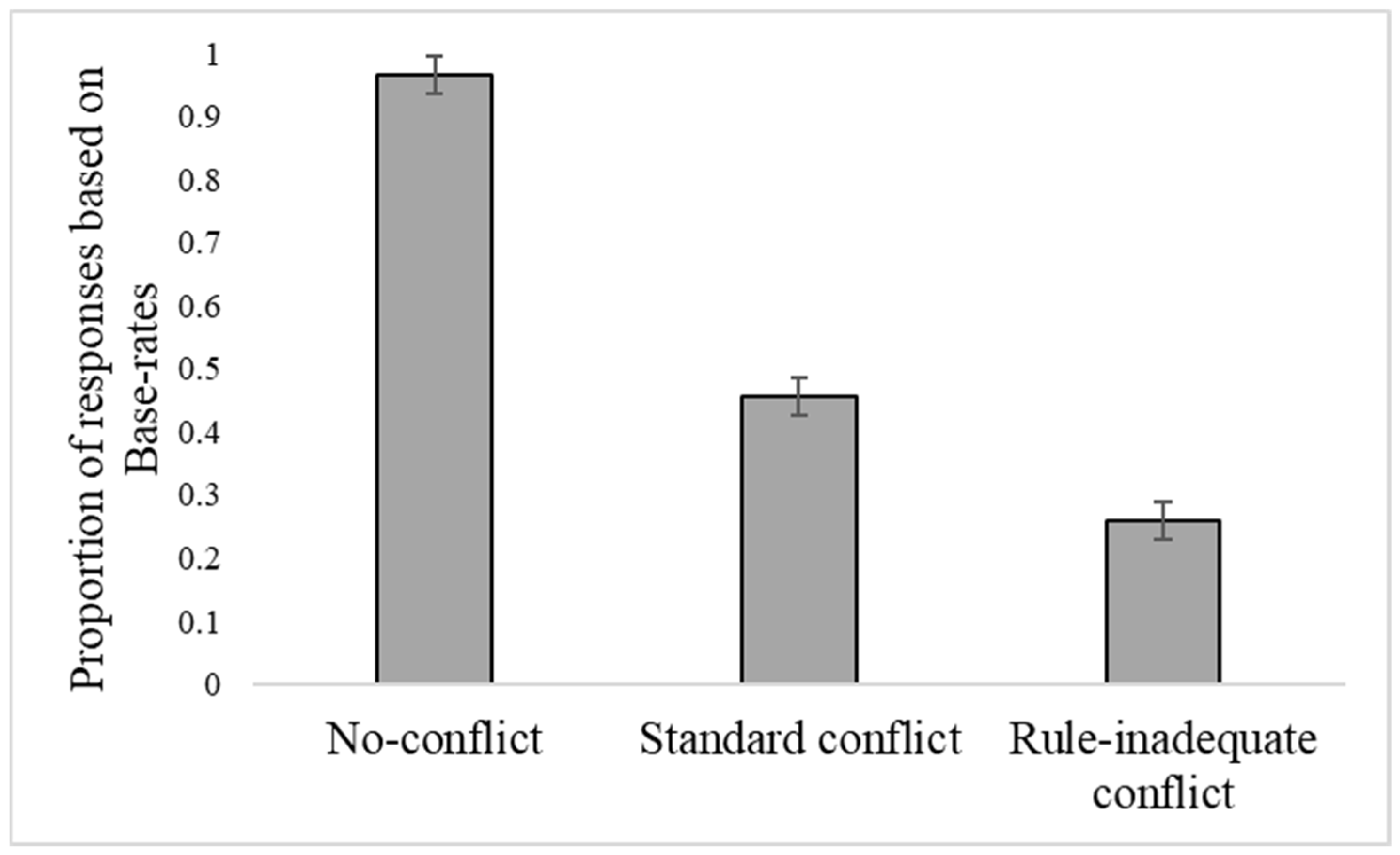 Jintelligence 10 00109 g001