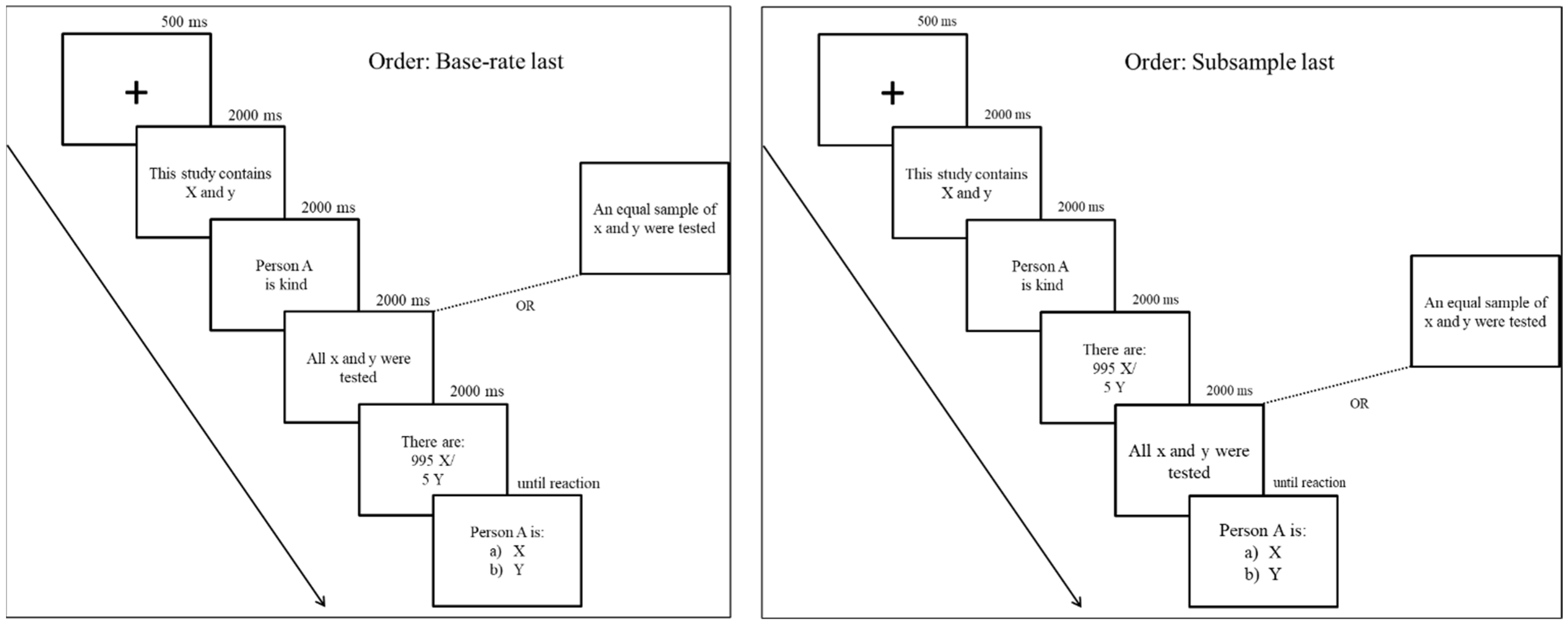 Jintelligence 10 00109 g004