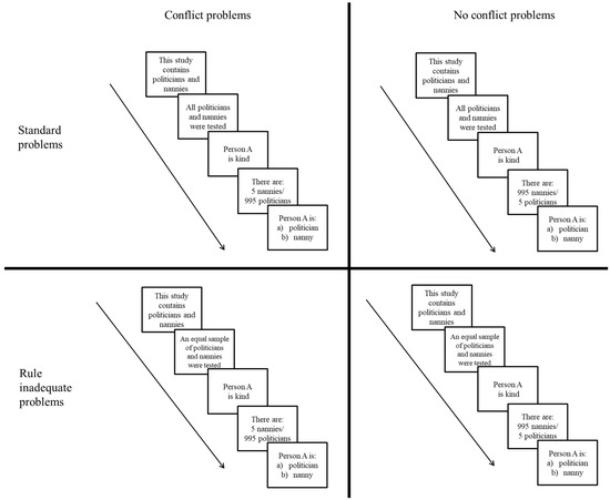 Jintelligence 10 00109 g0a1