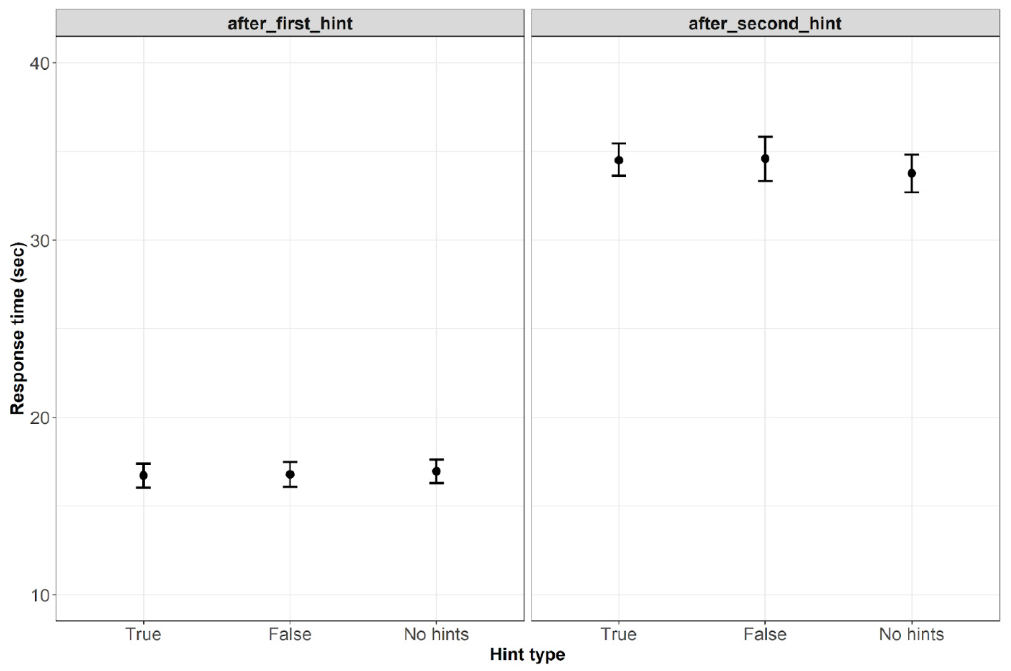 Jintelligence 10 00110 g002