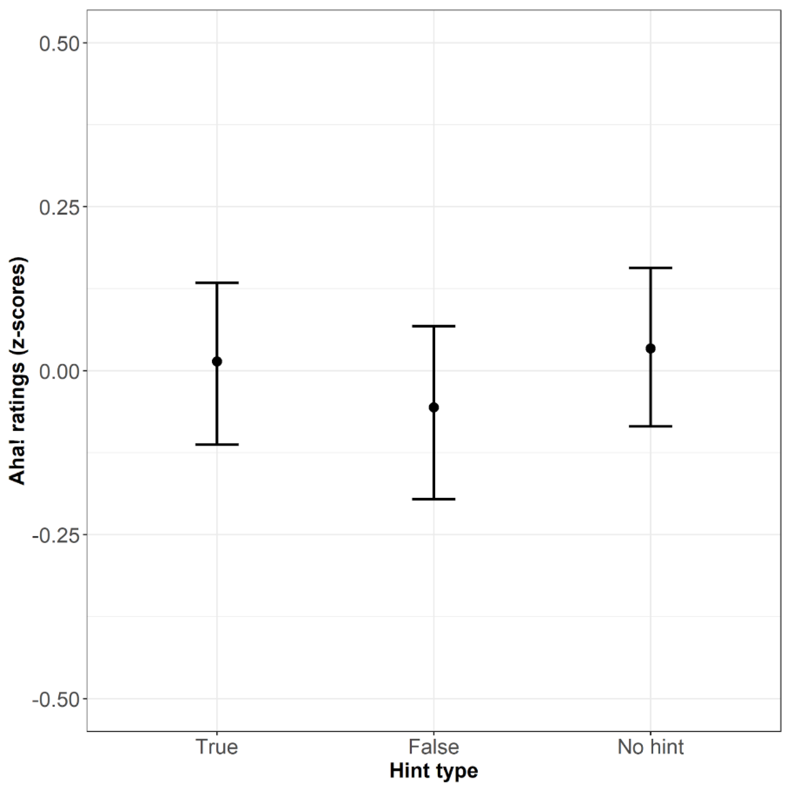Jintelligence 10 00110 g004