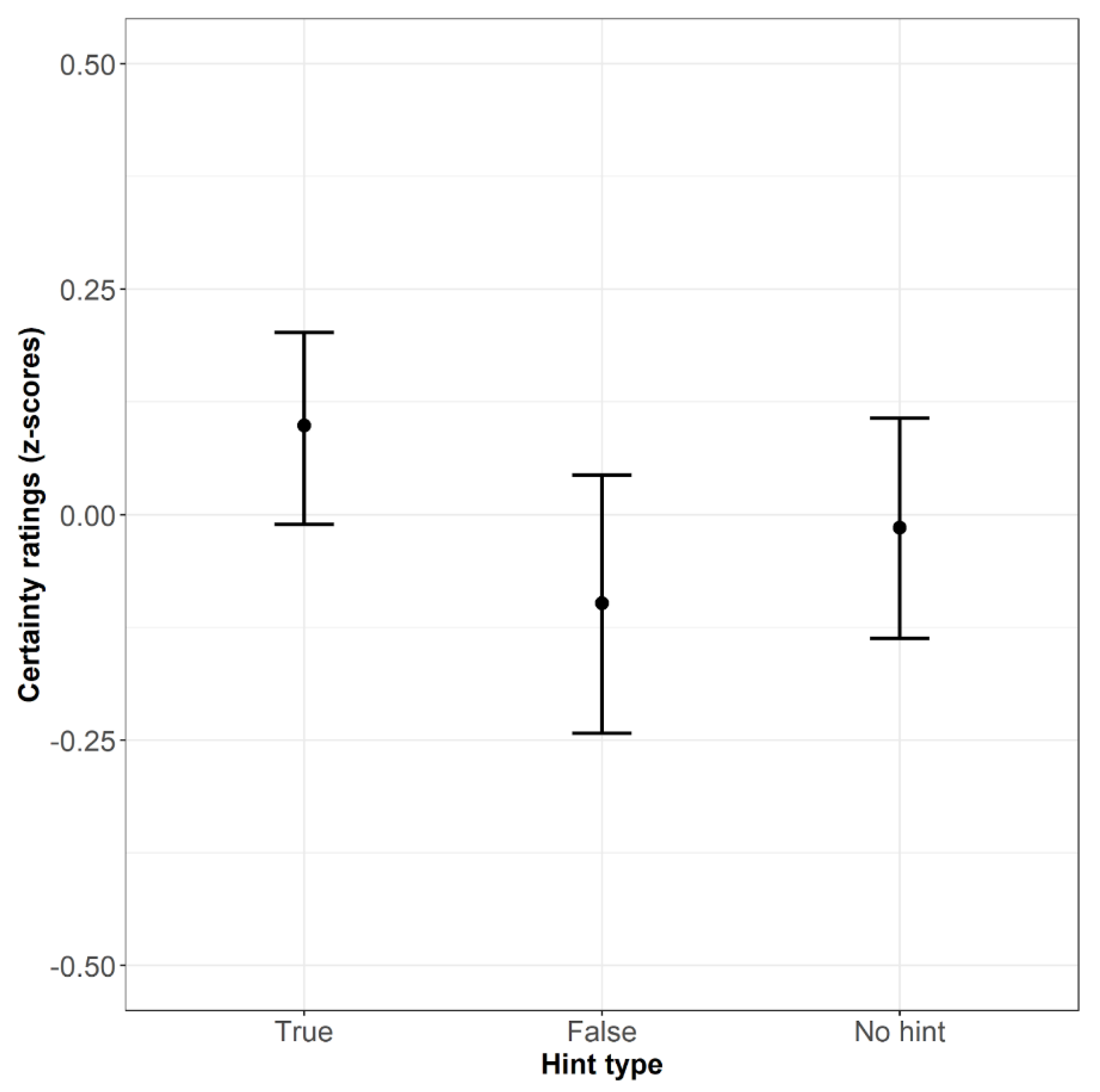 Jintelligence 10 00110 g005