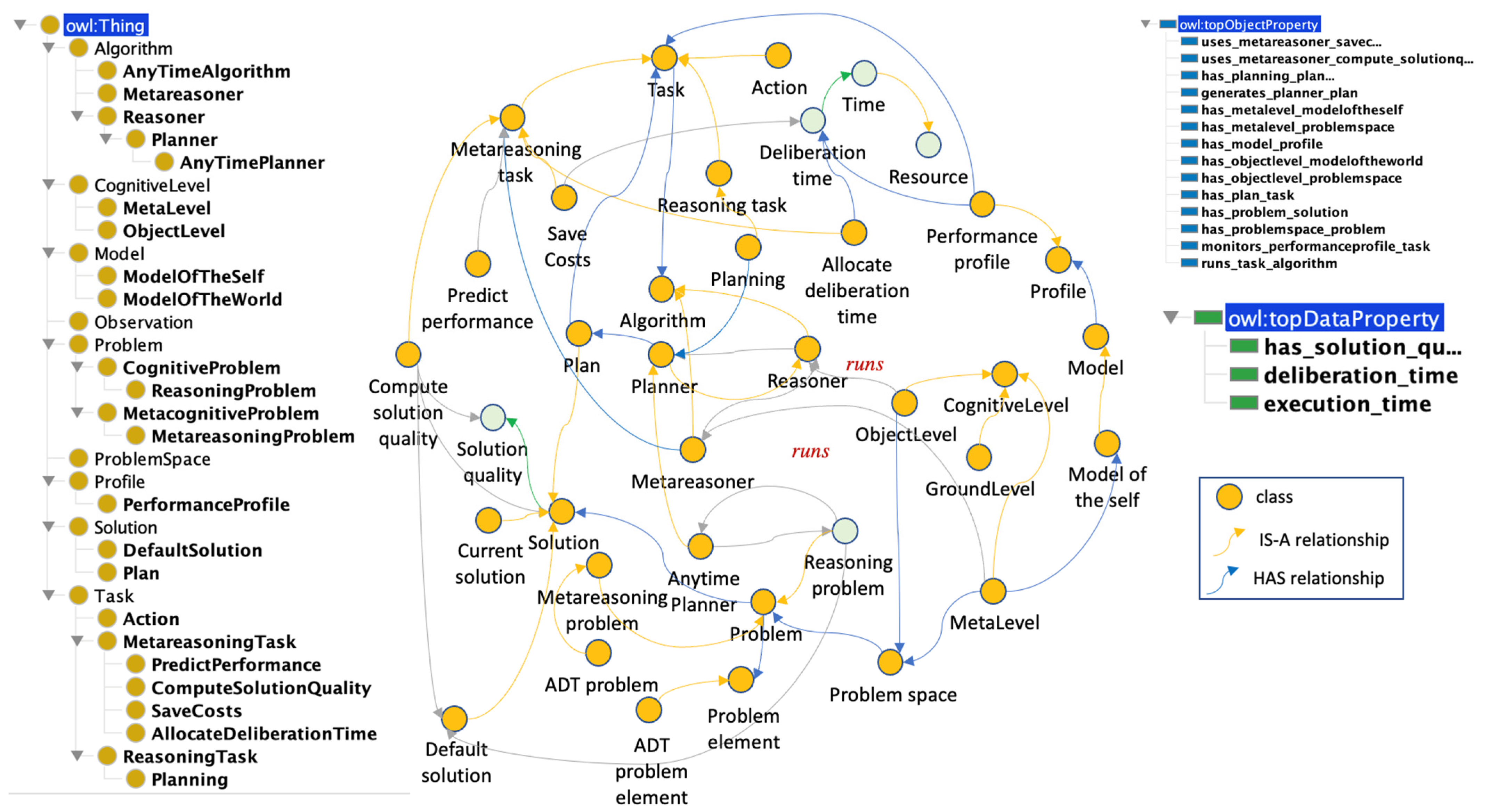 Jintelligence 10 00113 g006 Jintelligence 10 00113 g006