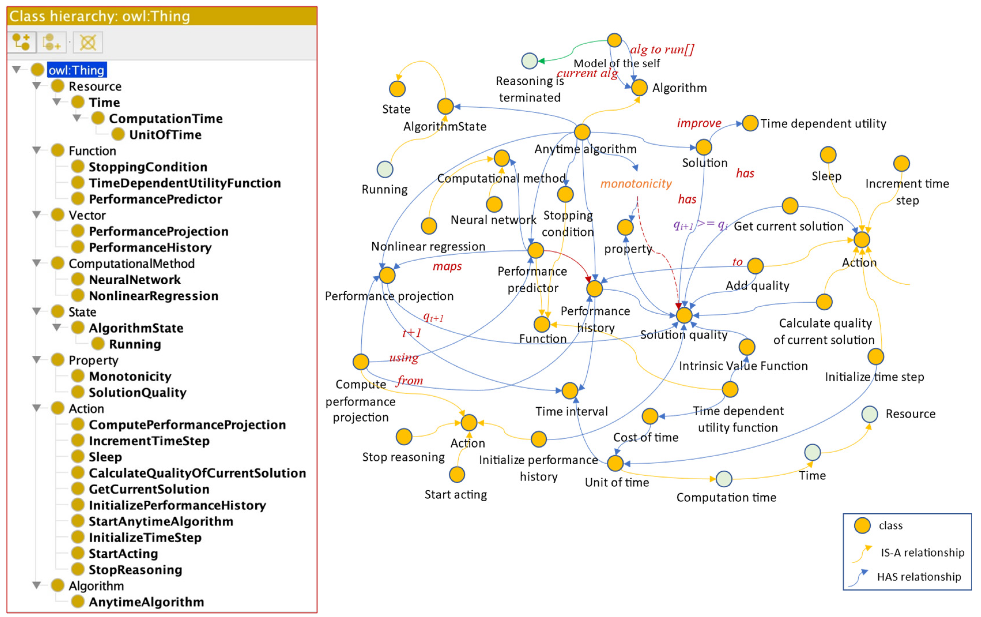 Jintelligence 10 00113 g009 Jintelligence 10 00113 g009