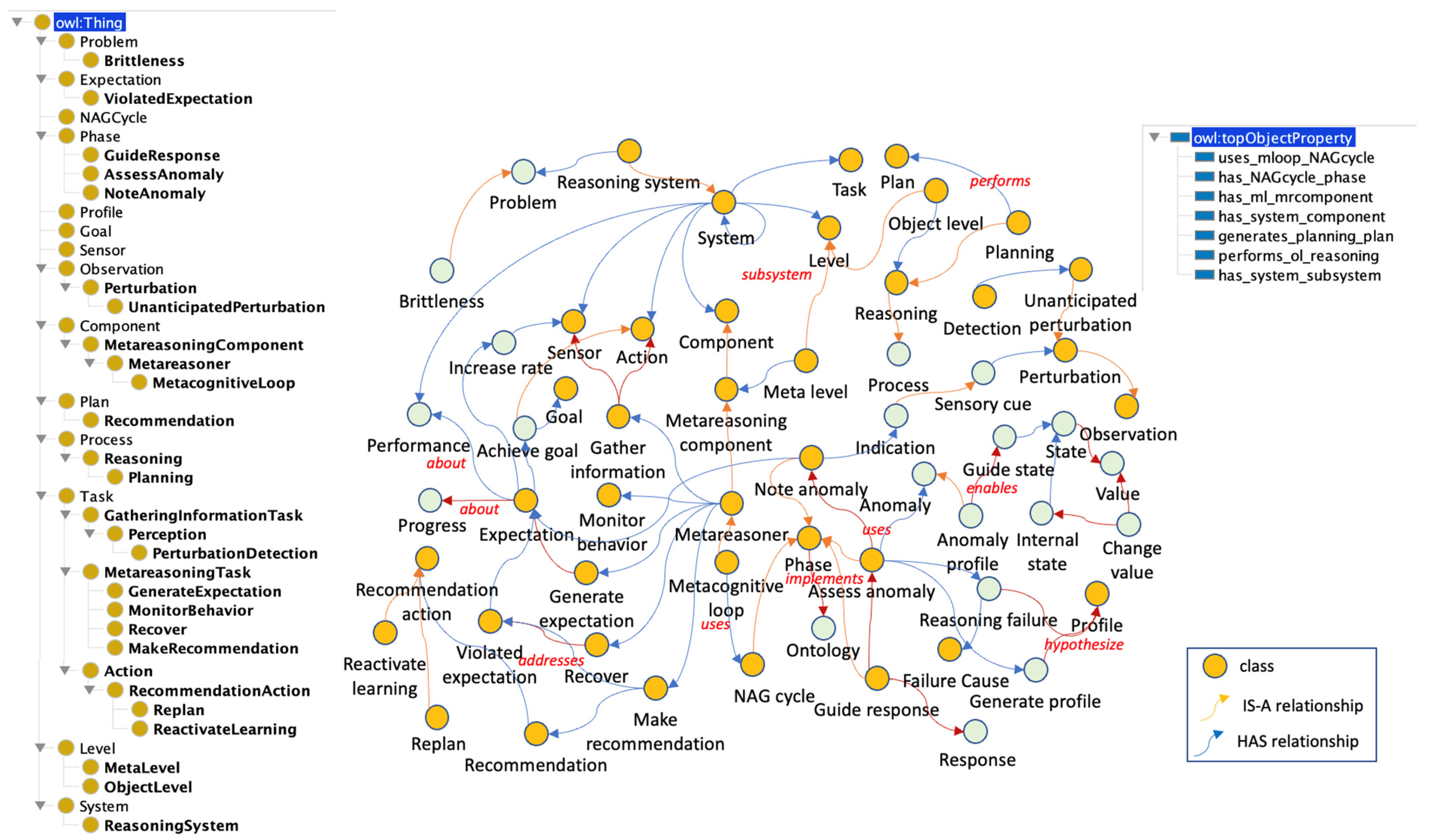 Jintelligence 10 00113 g011 Jintelligence 10 00113 g011