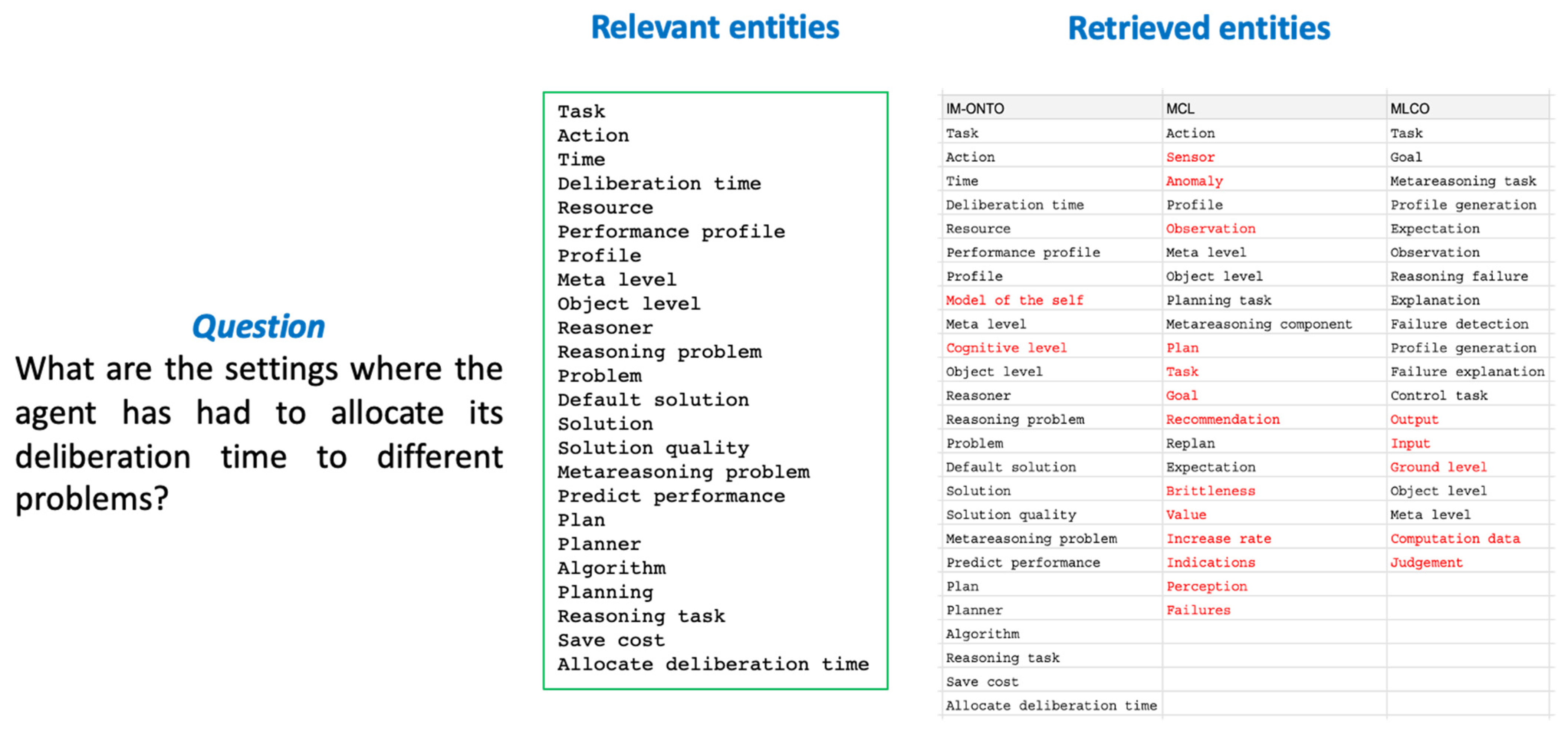 Jintelligence 10 00113 g018 Jintelligence 10 00113 g018