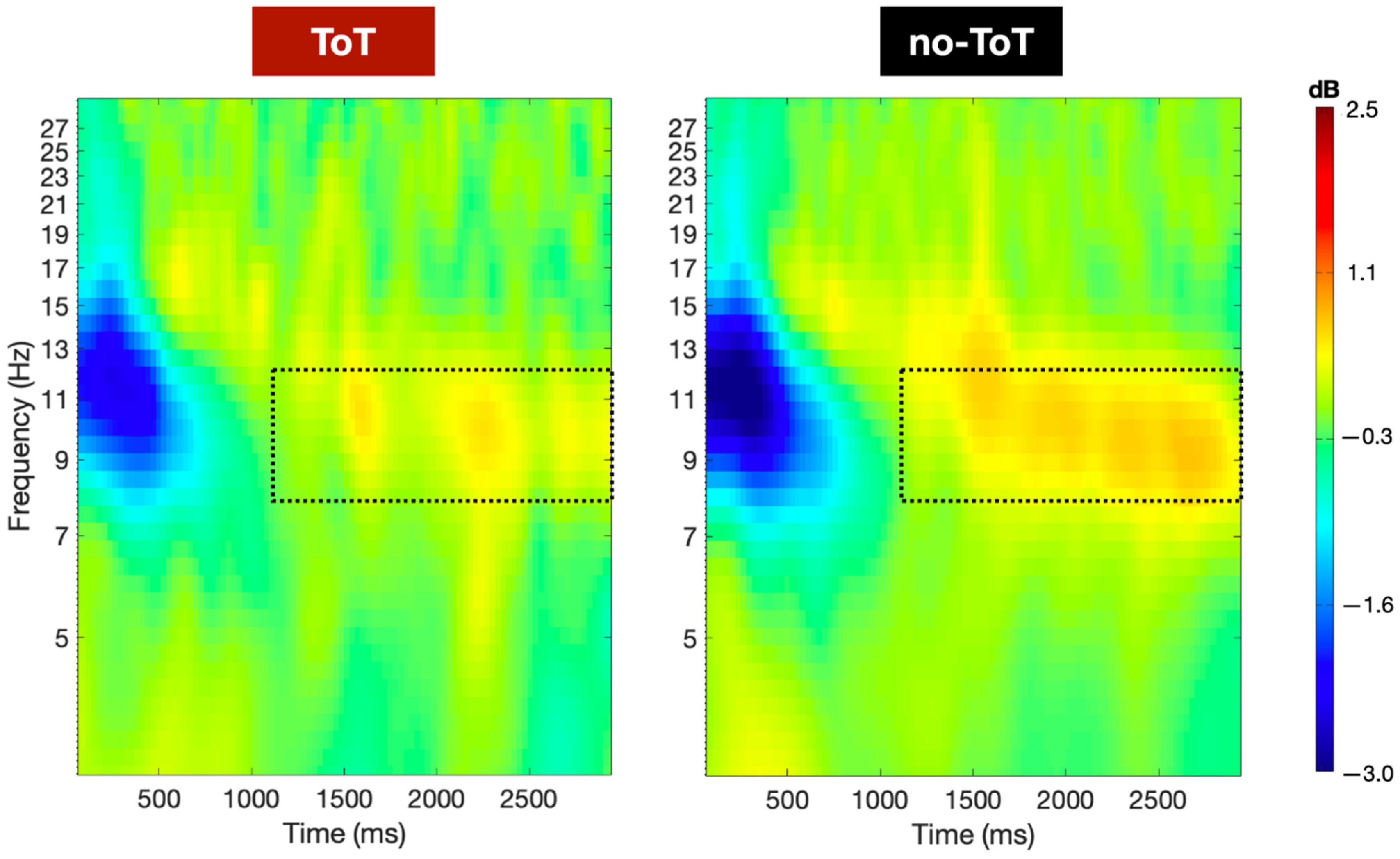 Jintelligence 10 00121 g004
