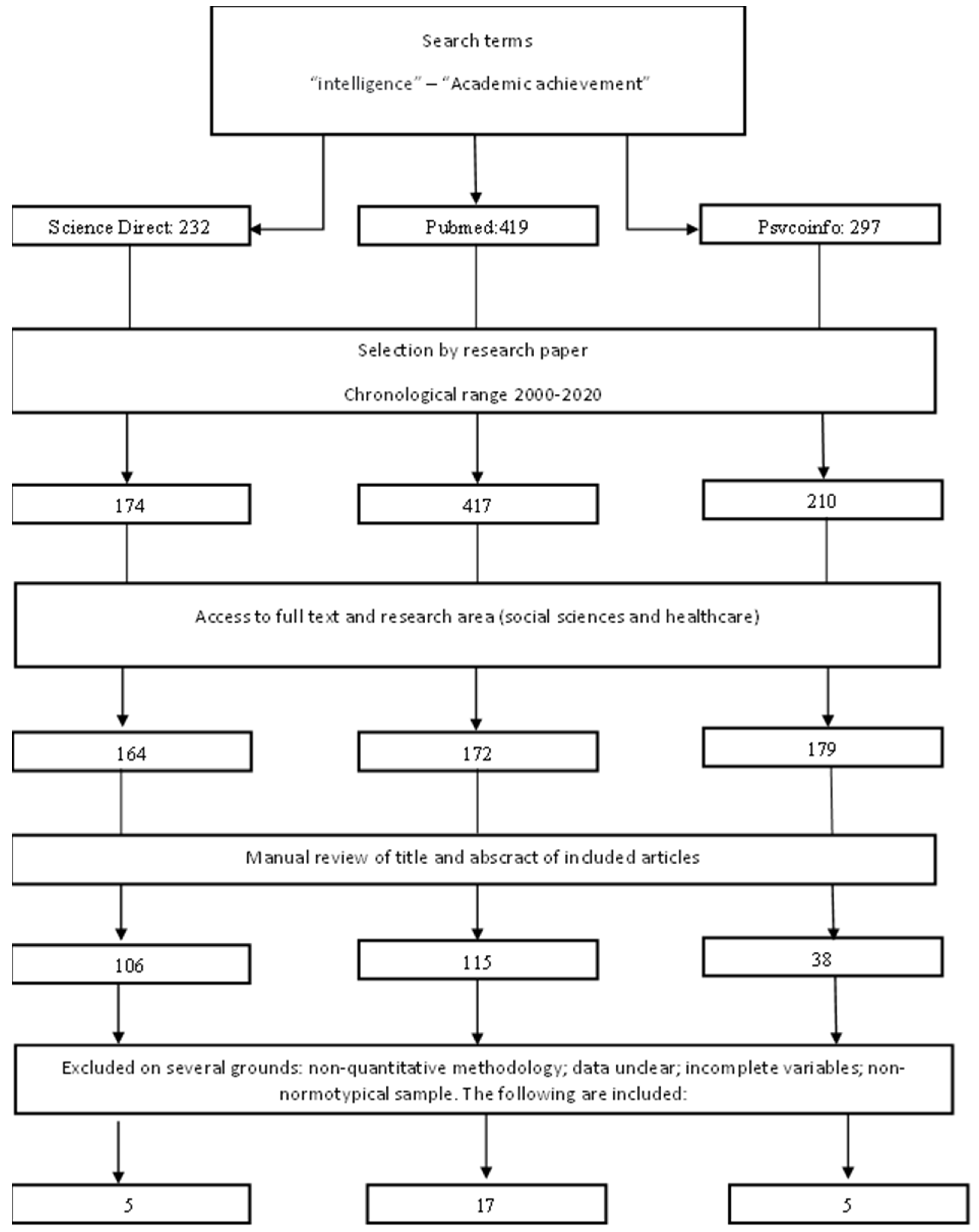 Jintelligence 10 00123 g001